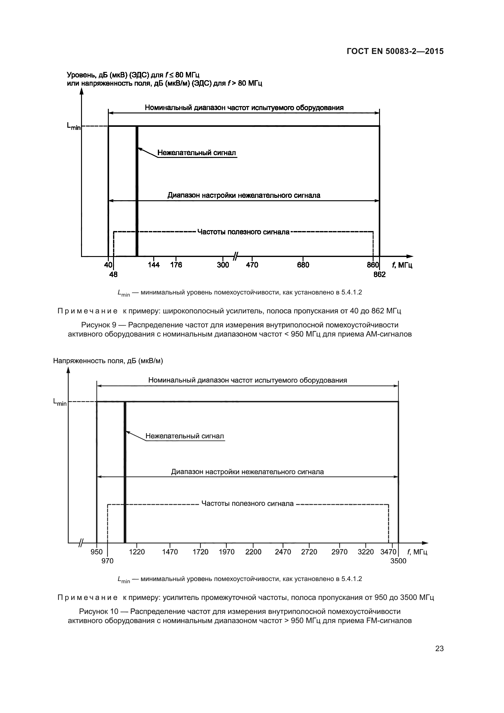 ГОСТ EN 50083-2-2015