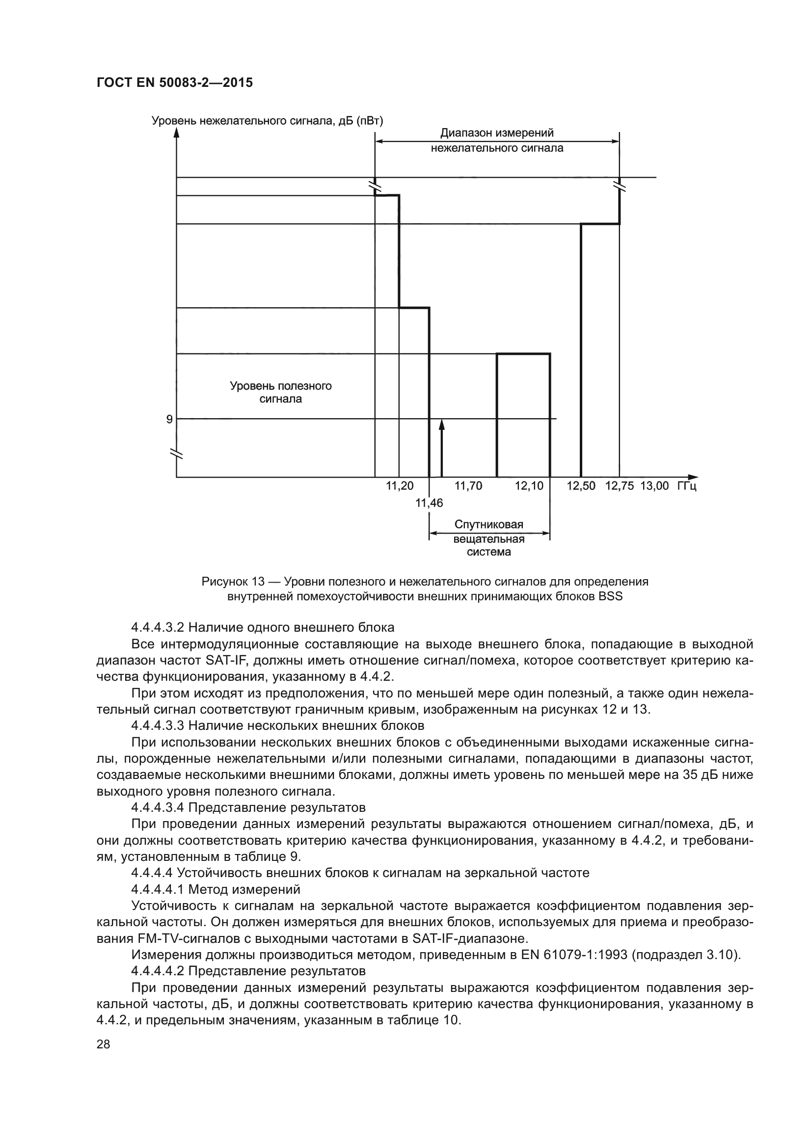 ГОСТ EN 50083-2-2015