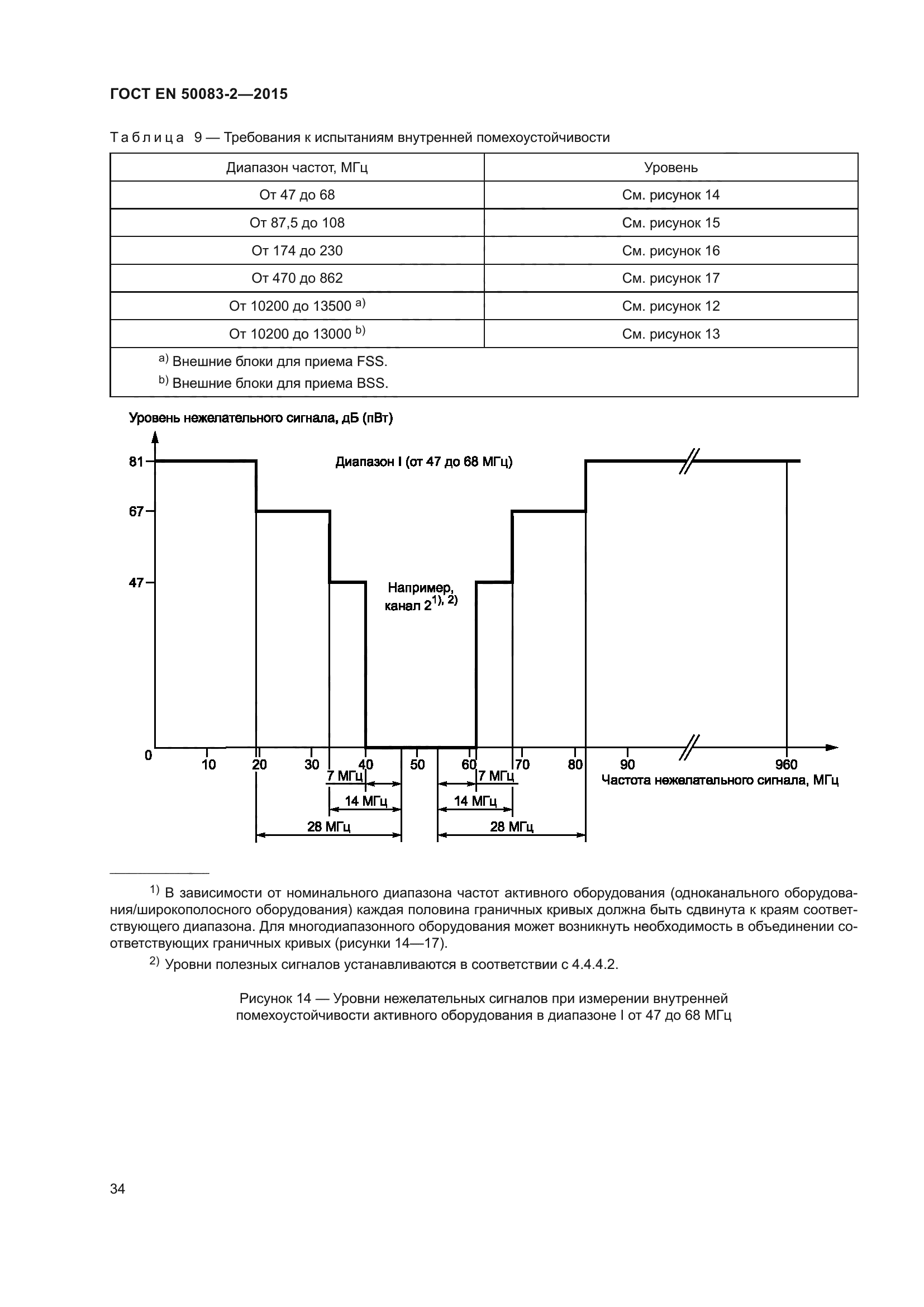 ГОСТ EN 50083-2-2015