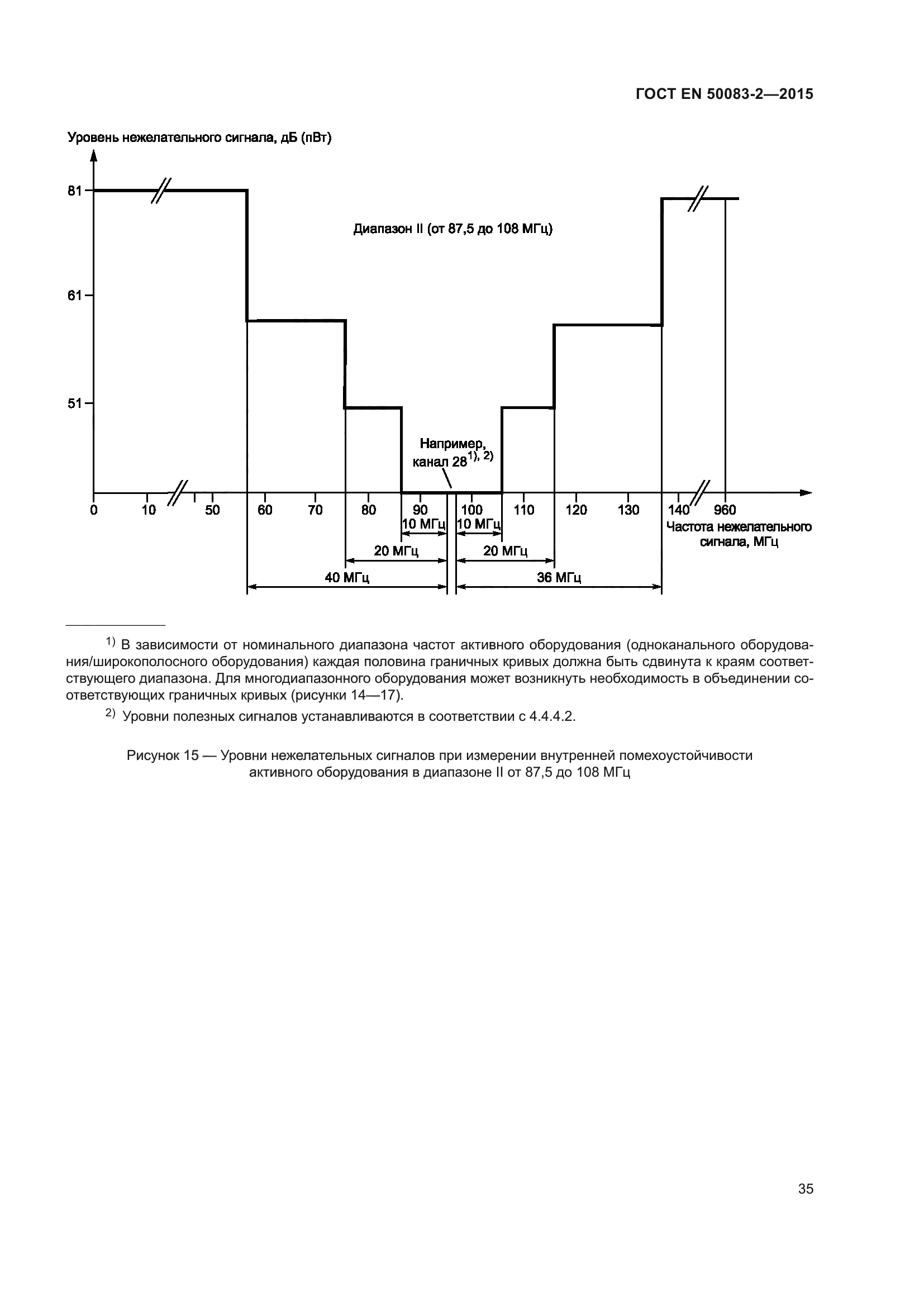 ГОСТ EN 50083-2-2015