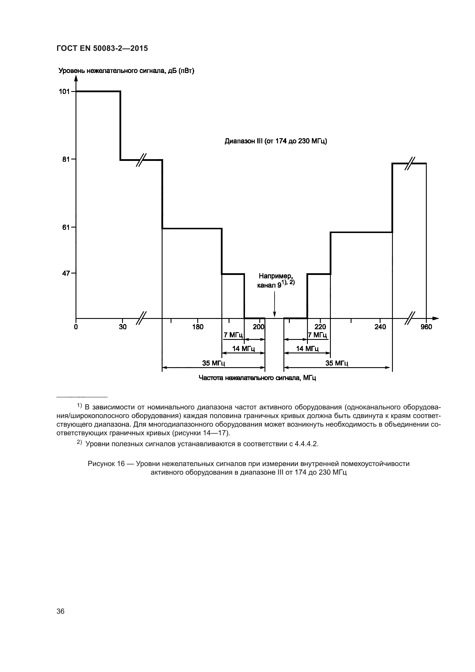 ГОСТ EN 50083-2-2015