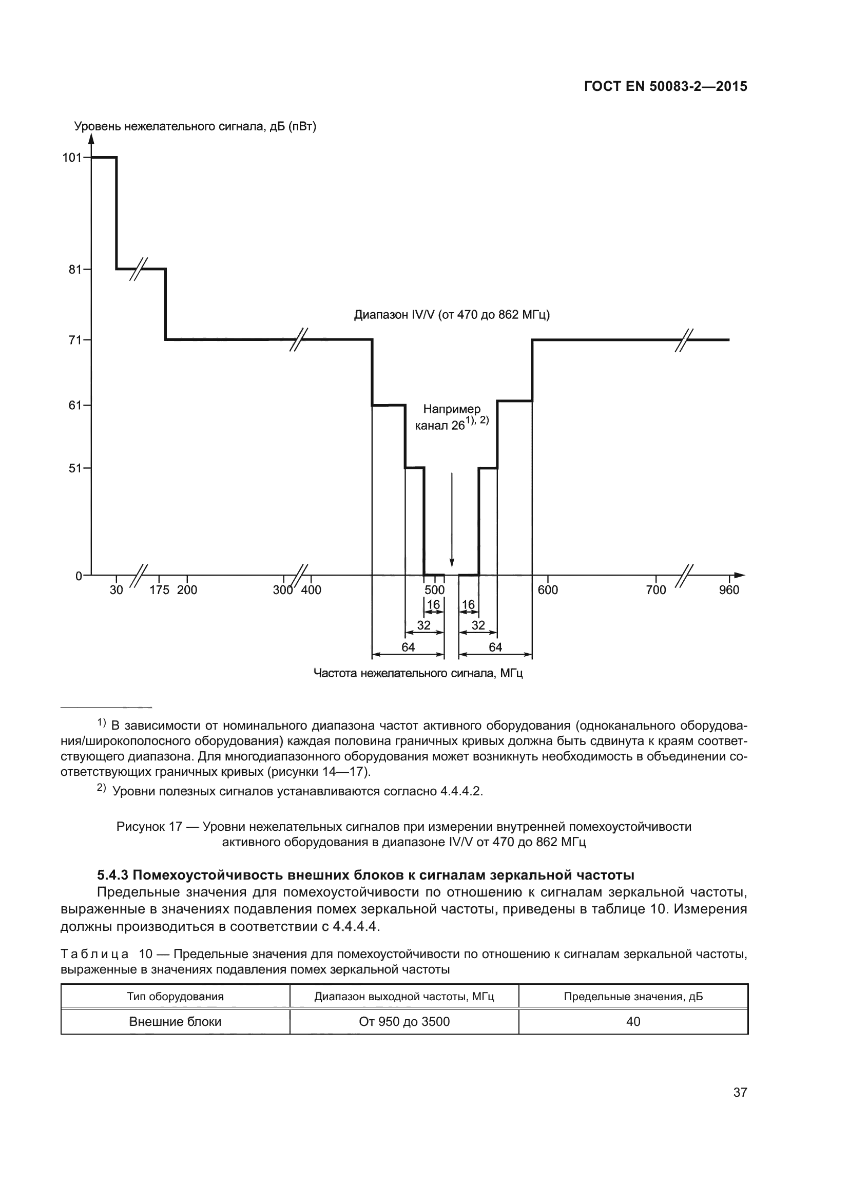 ГОСТ EN 50083-2-2015