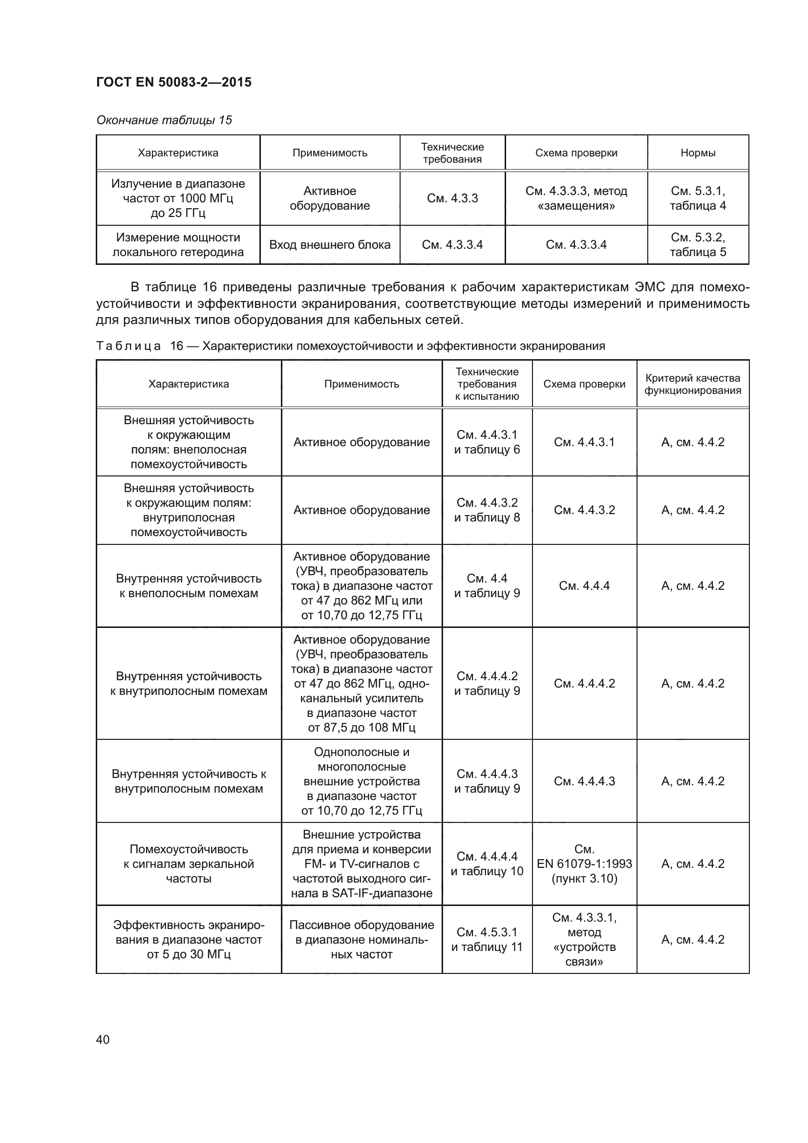 ГОСТ EN 50083-2-2015