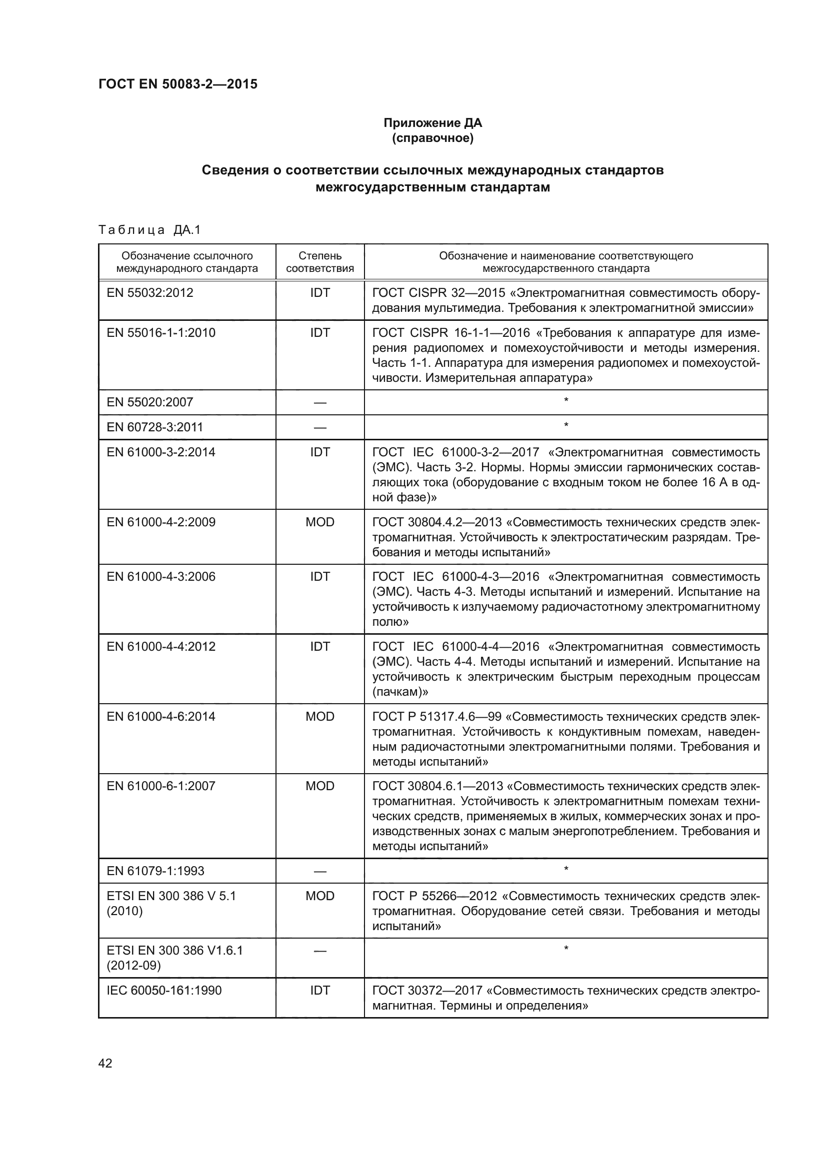ГОСТ EN 50083-2-2015