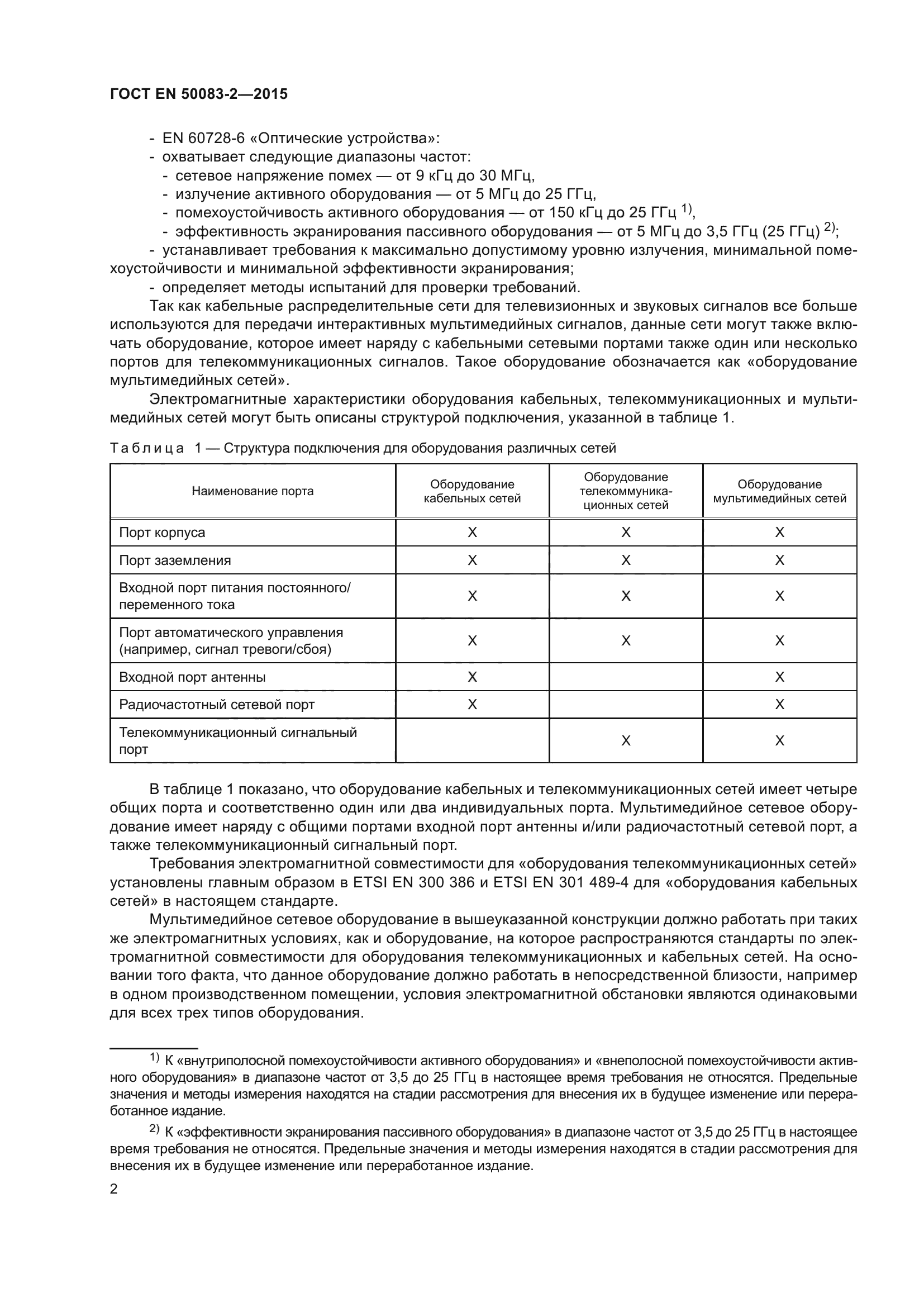 ГОСТ EN 50083-2-2015