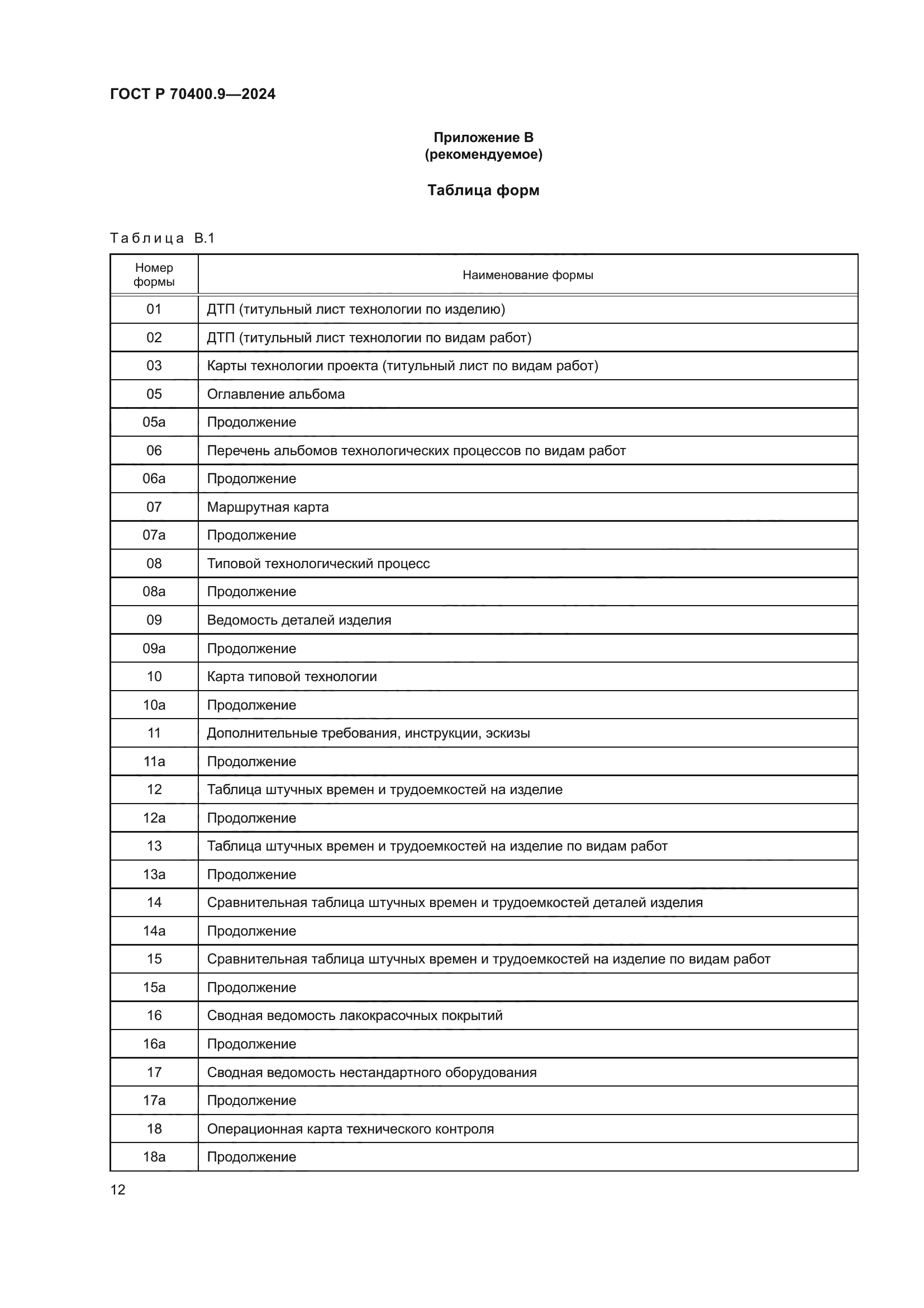 ГОСТ Р 70400.9-2024