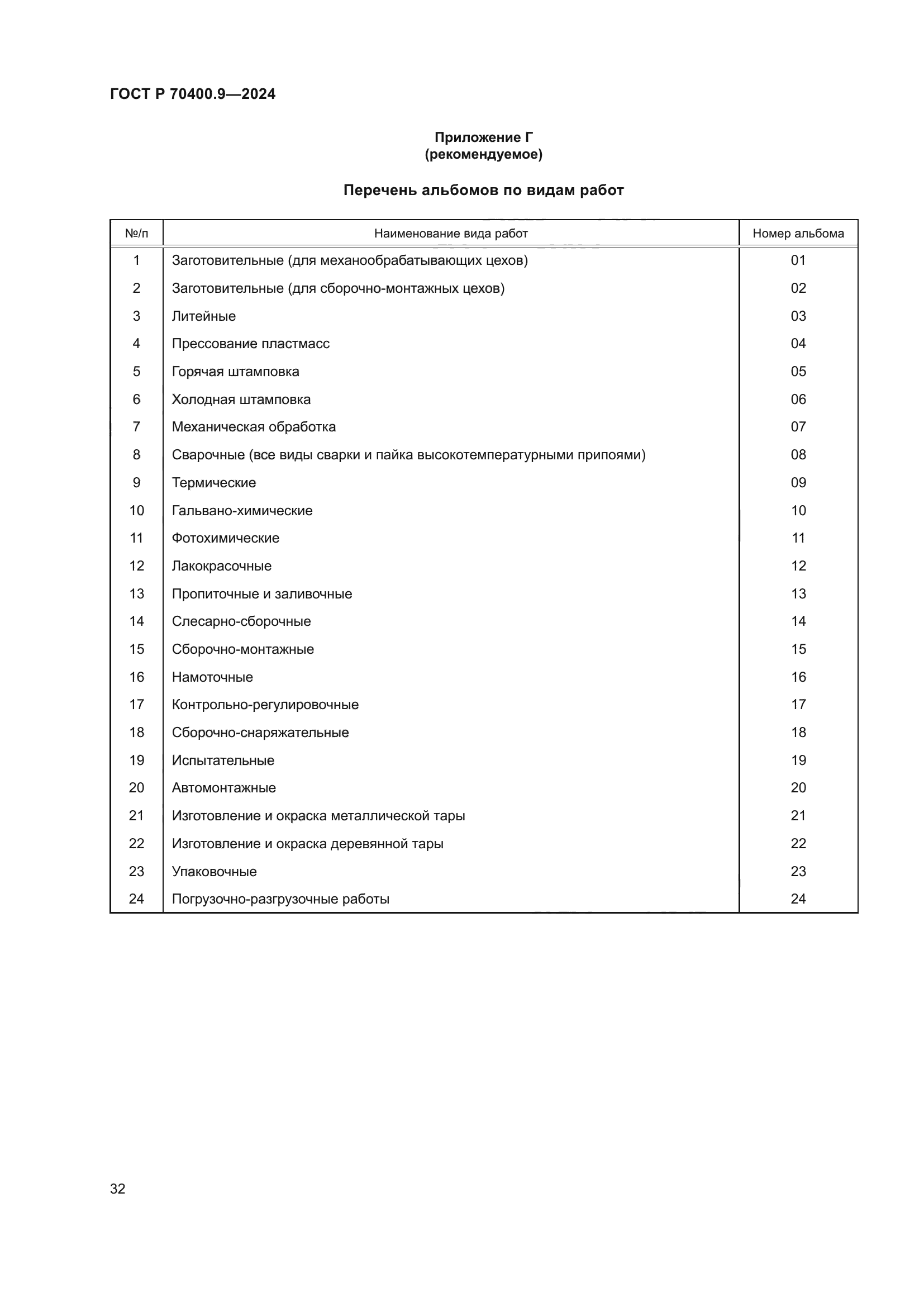 ГОСТ Р 70400.9-2024