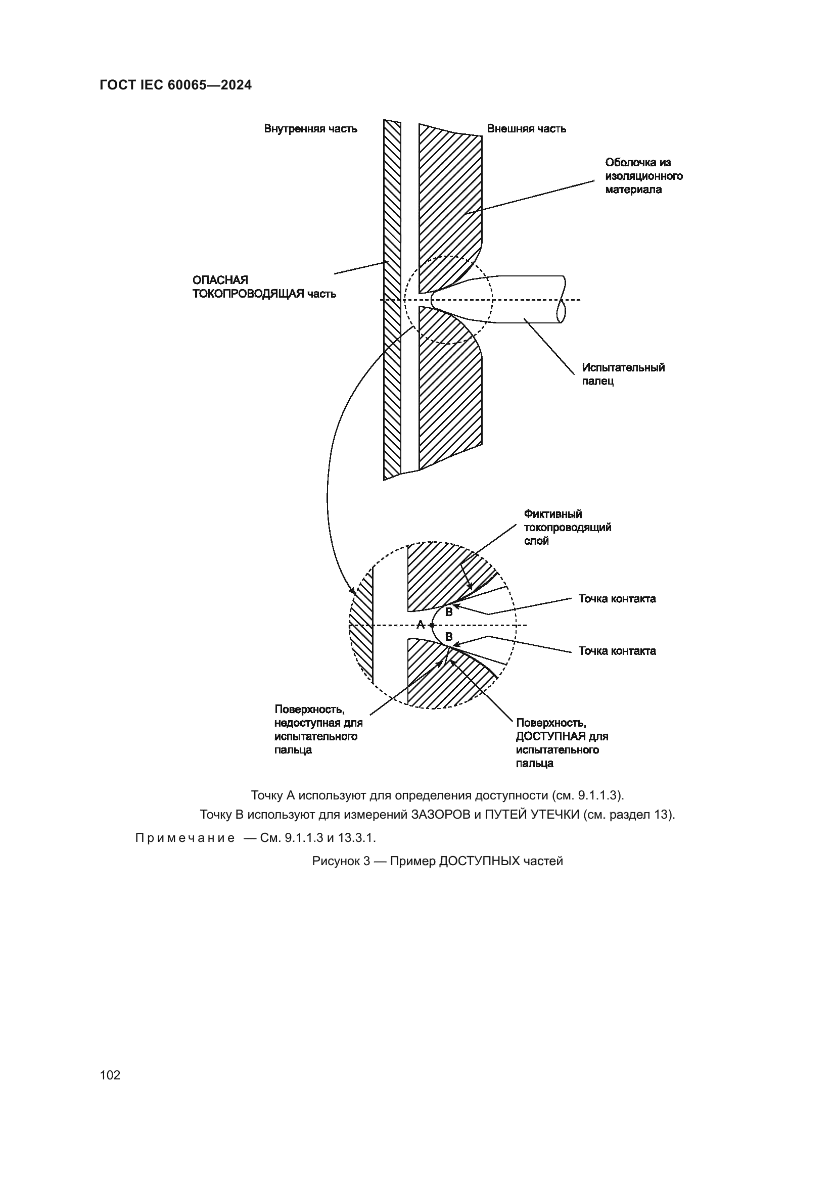 ГОСТ IEC 60065-2024