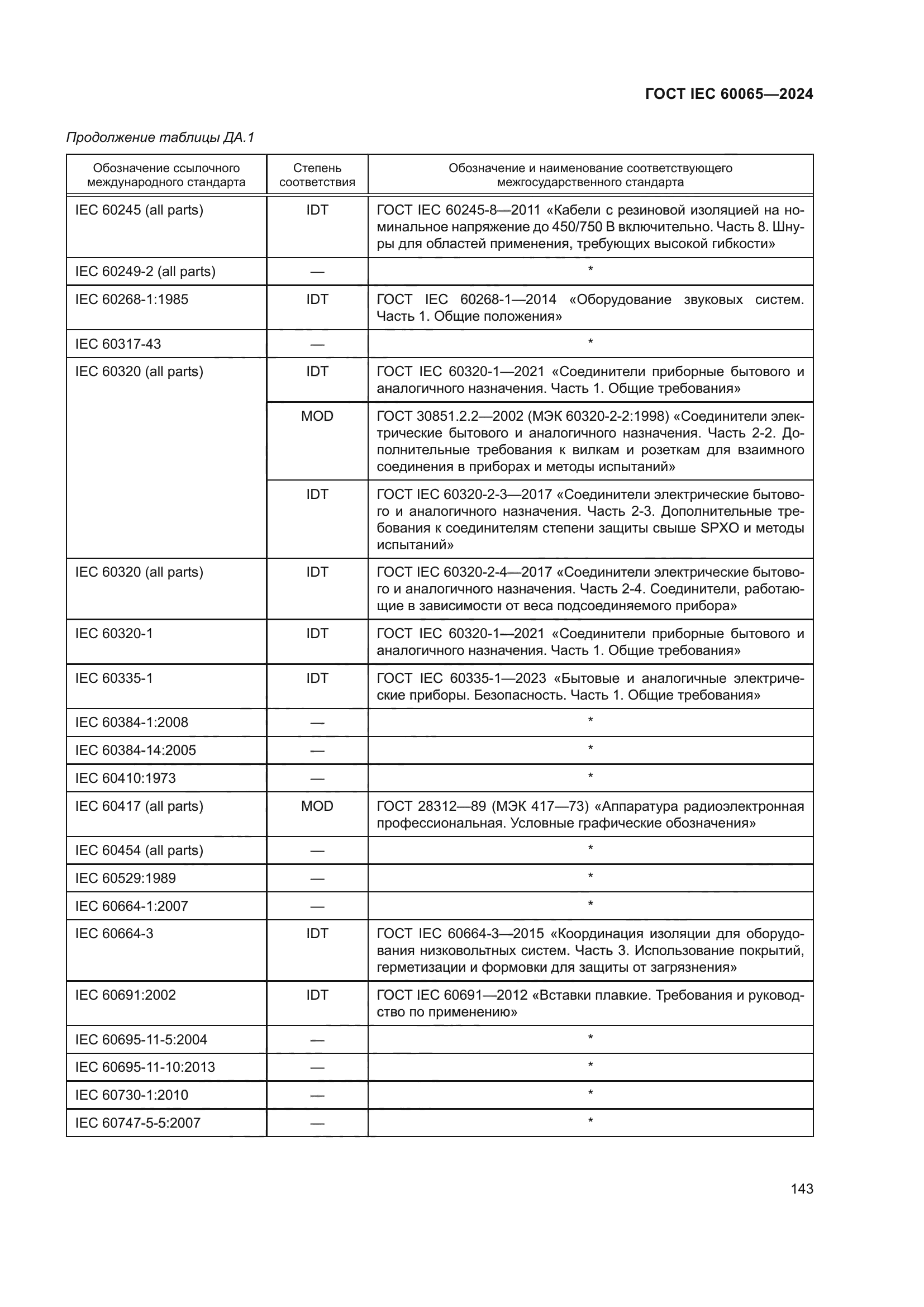 ГОСТ IEC 60065-2024