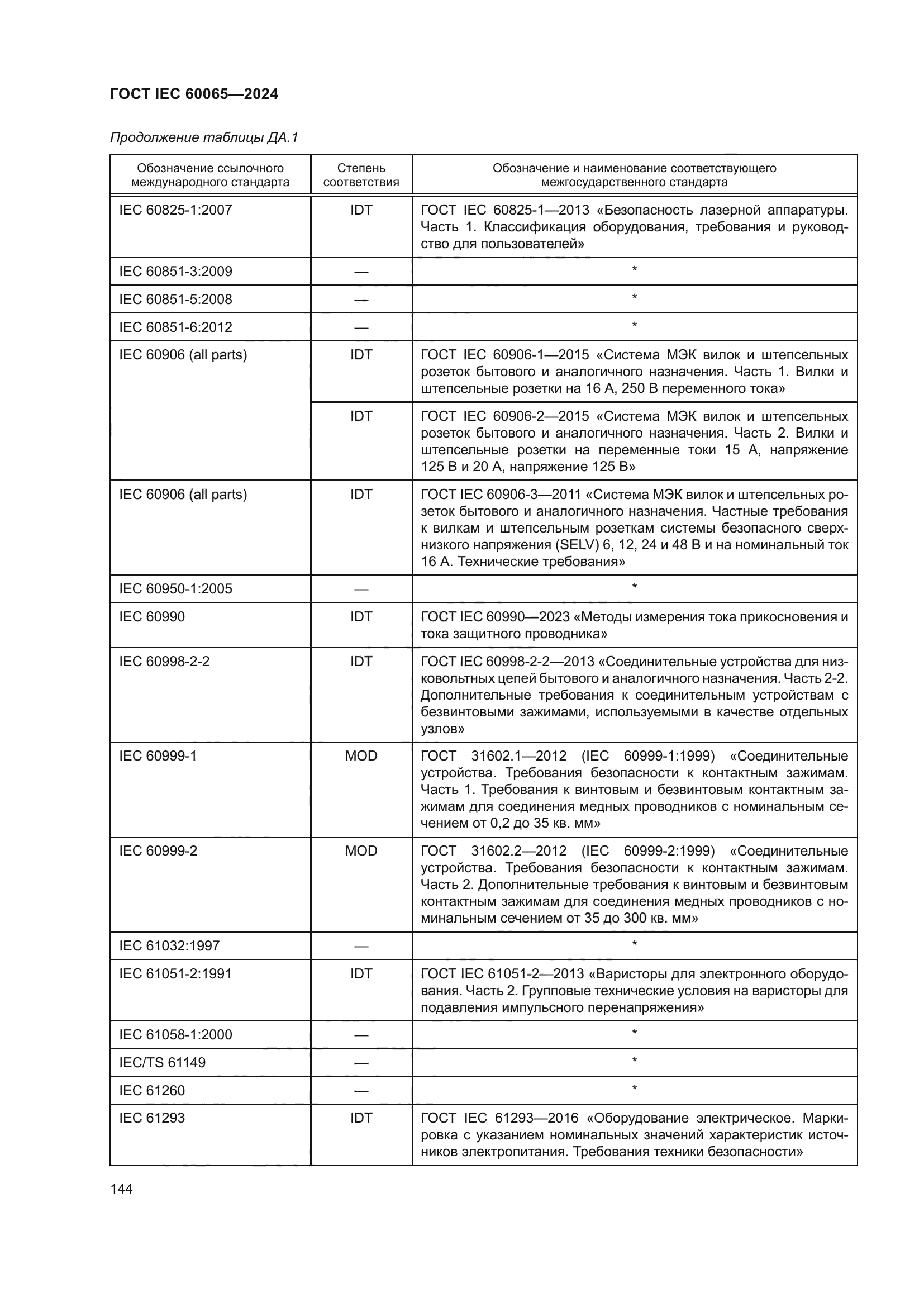 ГОСТ IEC 60065-2024