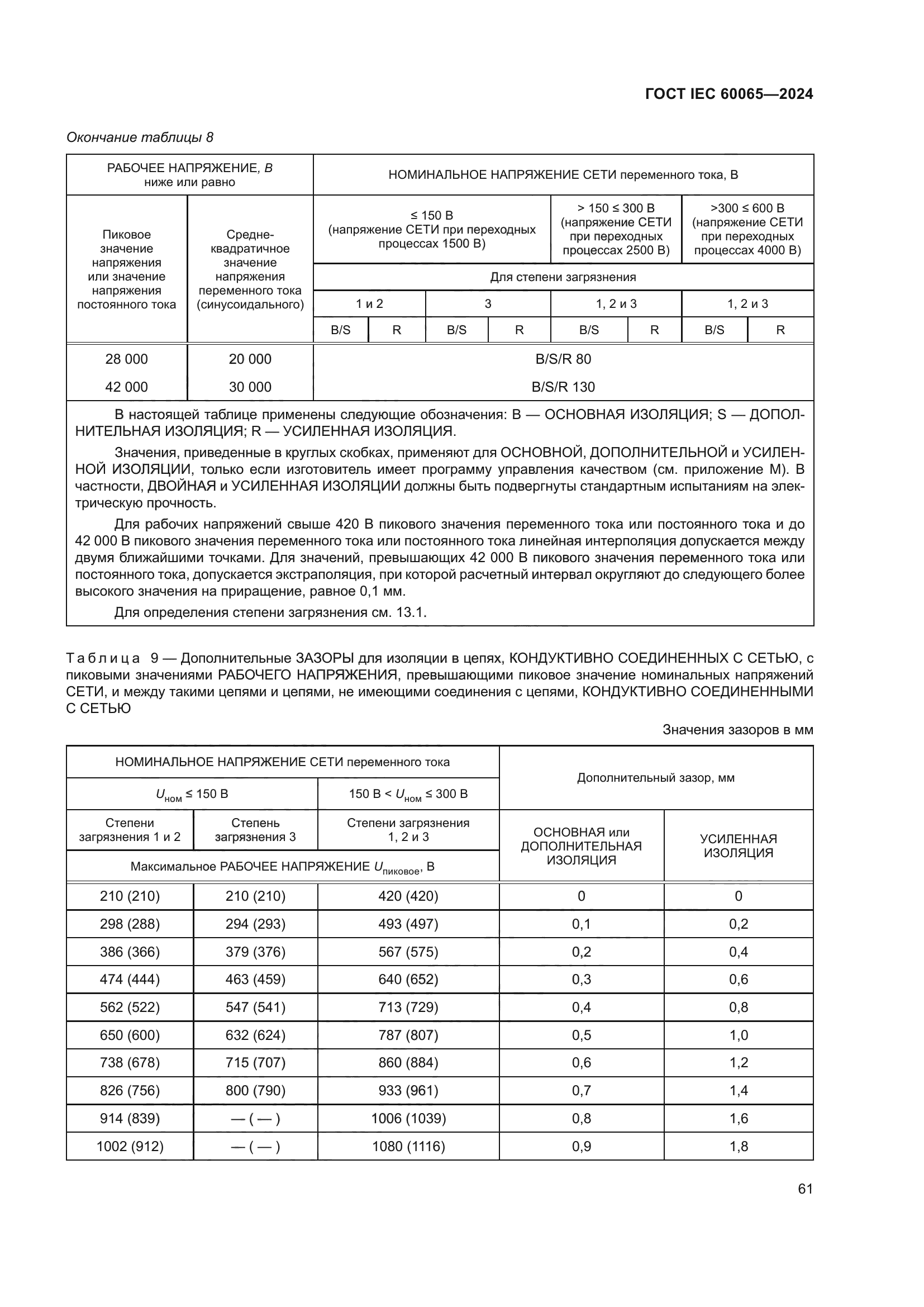 ГОСТ IEC 60065-2024