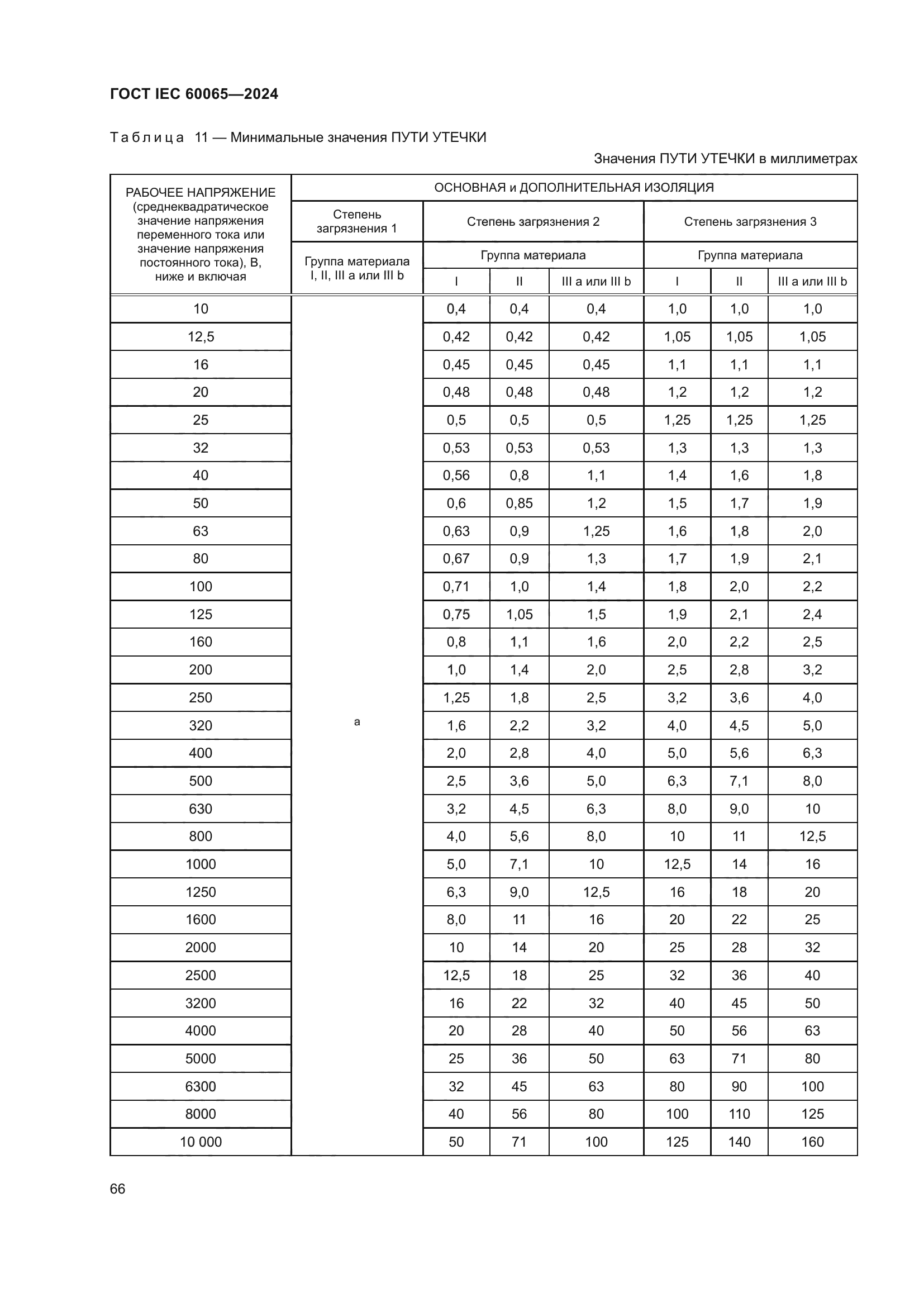 ГОСТ IEC 60065-2024