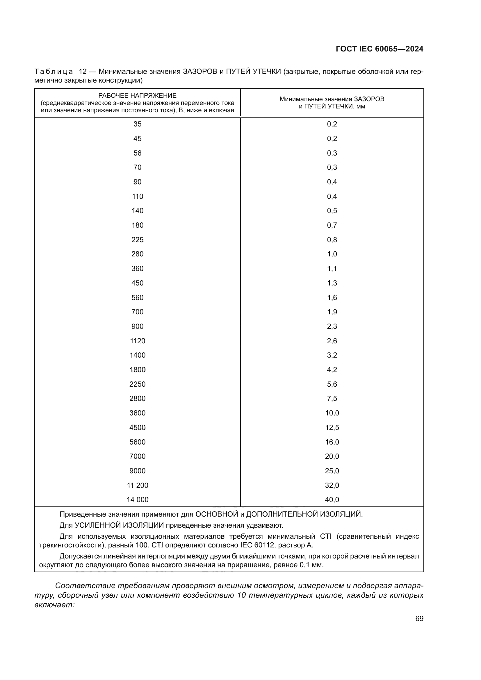 ГОСТ IEC 60065-2024