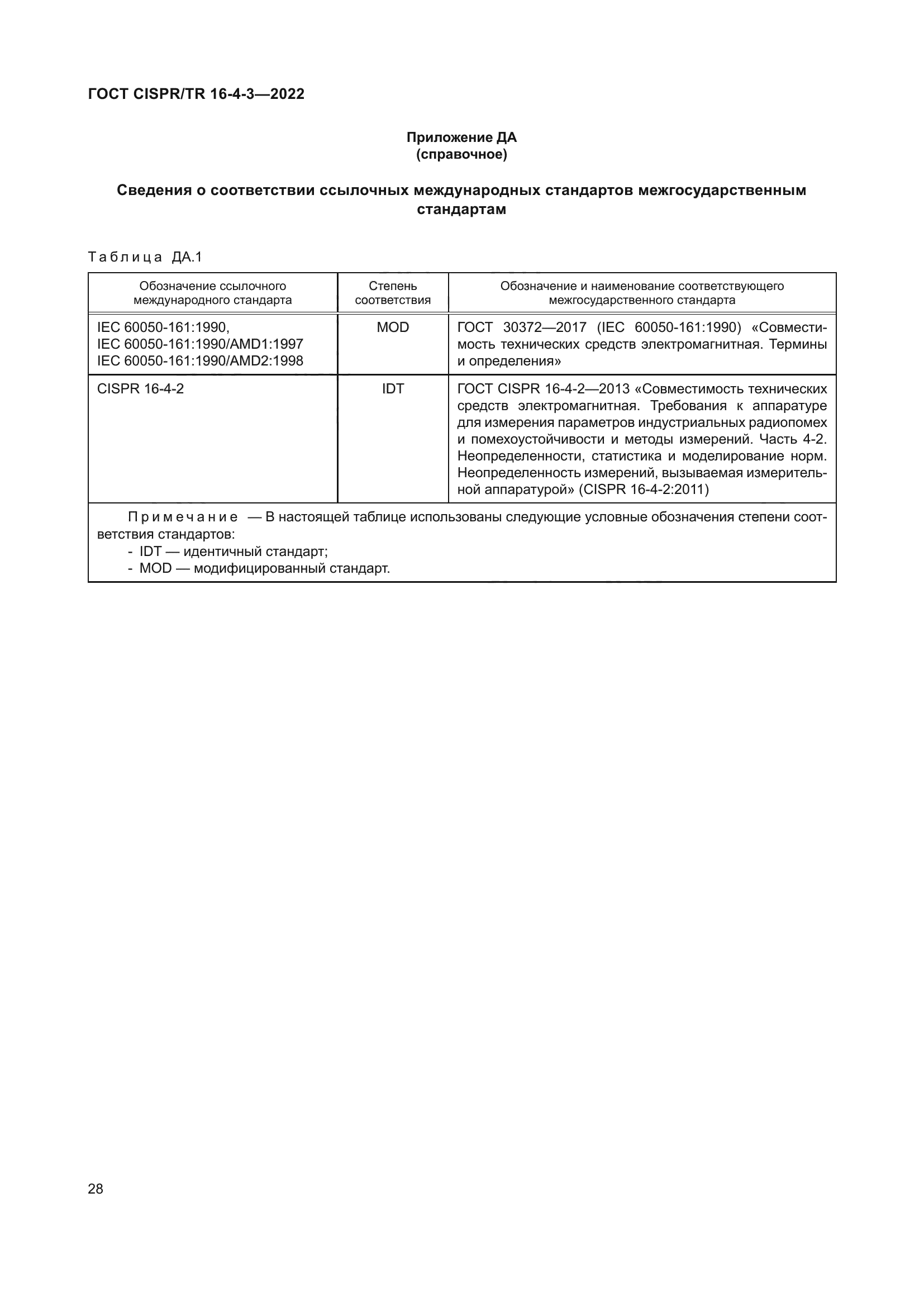 ГОСТ CISPR/TR 16-4-3-2022