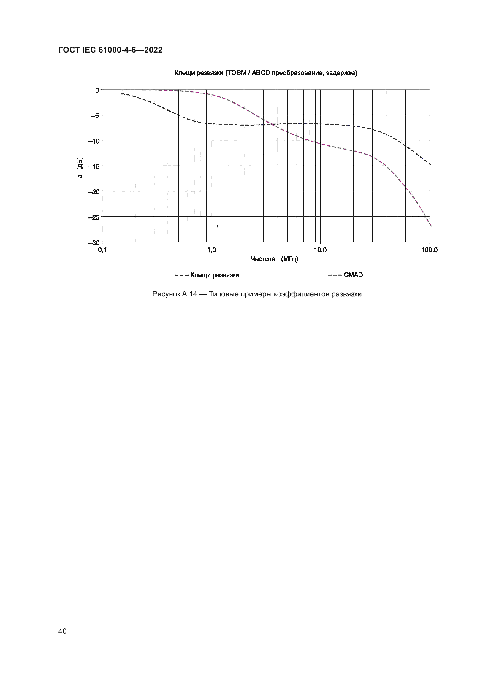ГОСТ IEC 61000-4-6-2022
