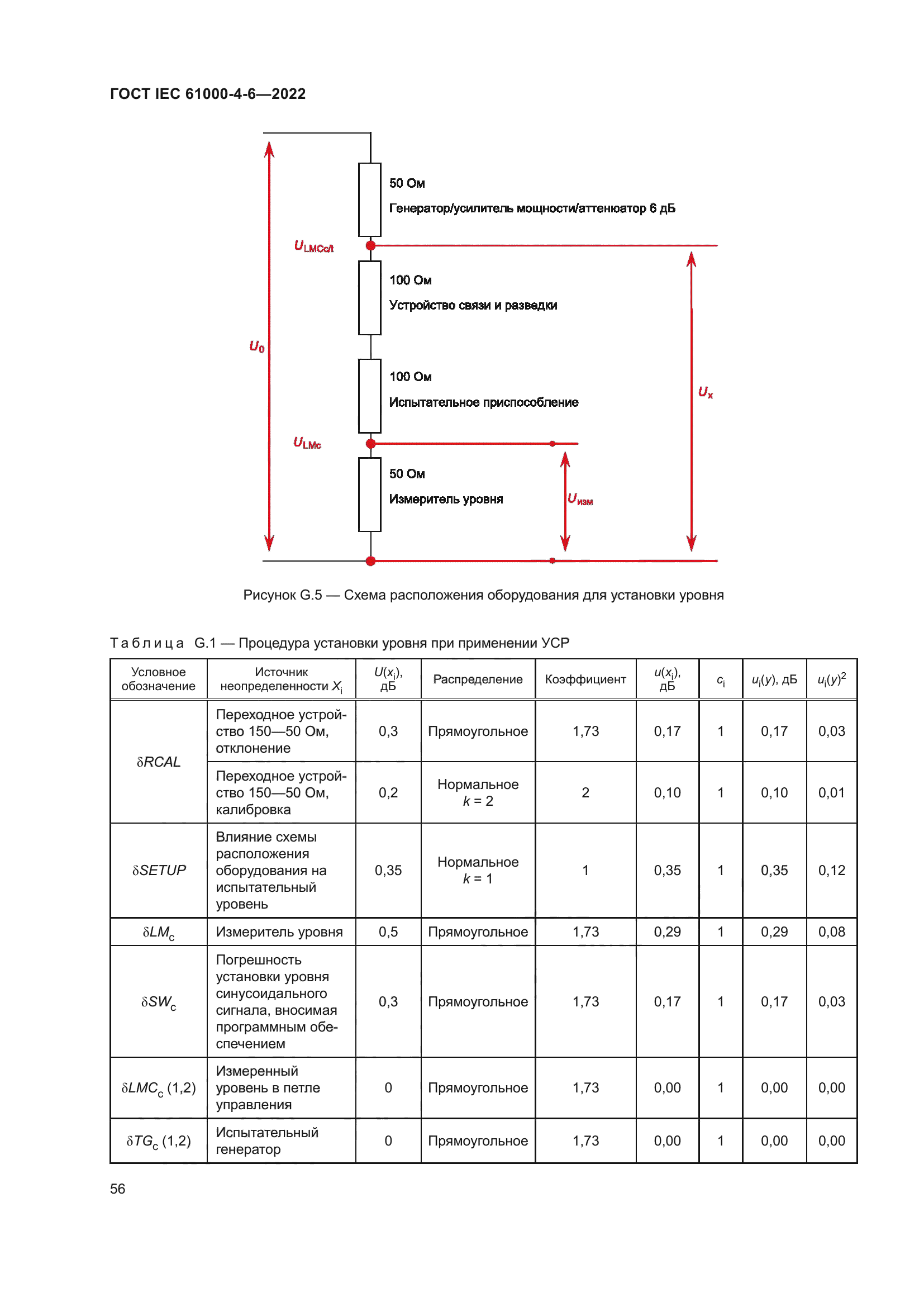 ГОСТ IEC 61000-4-6-2022