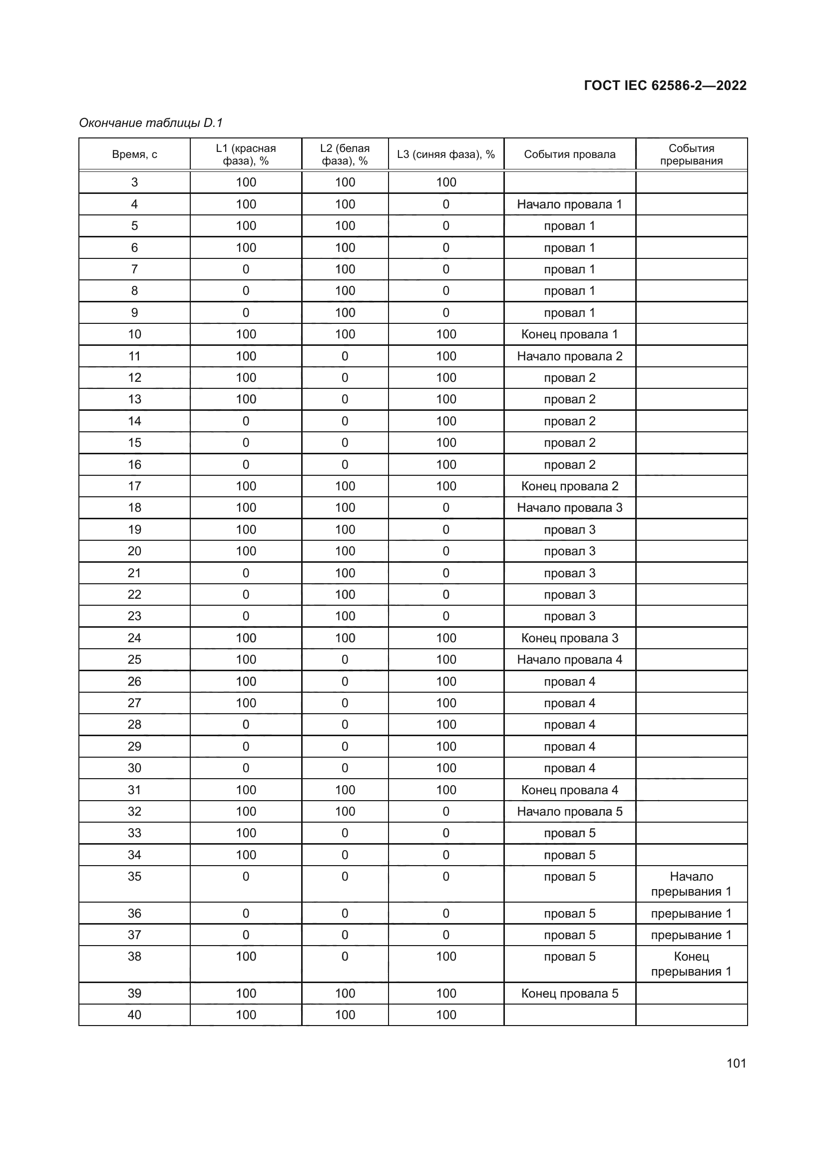 ГОСТ IEC 62586-2-2022