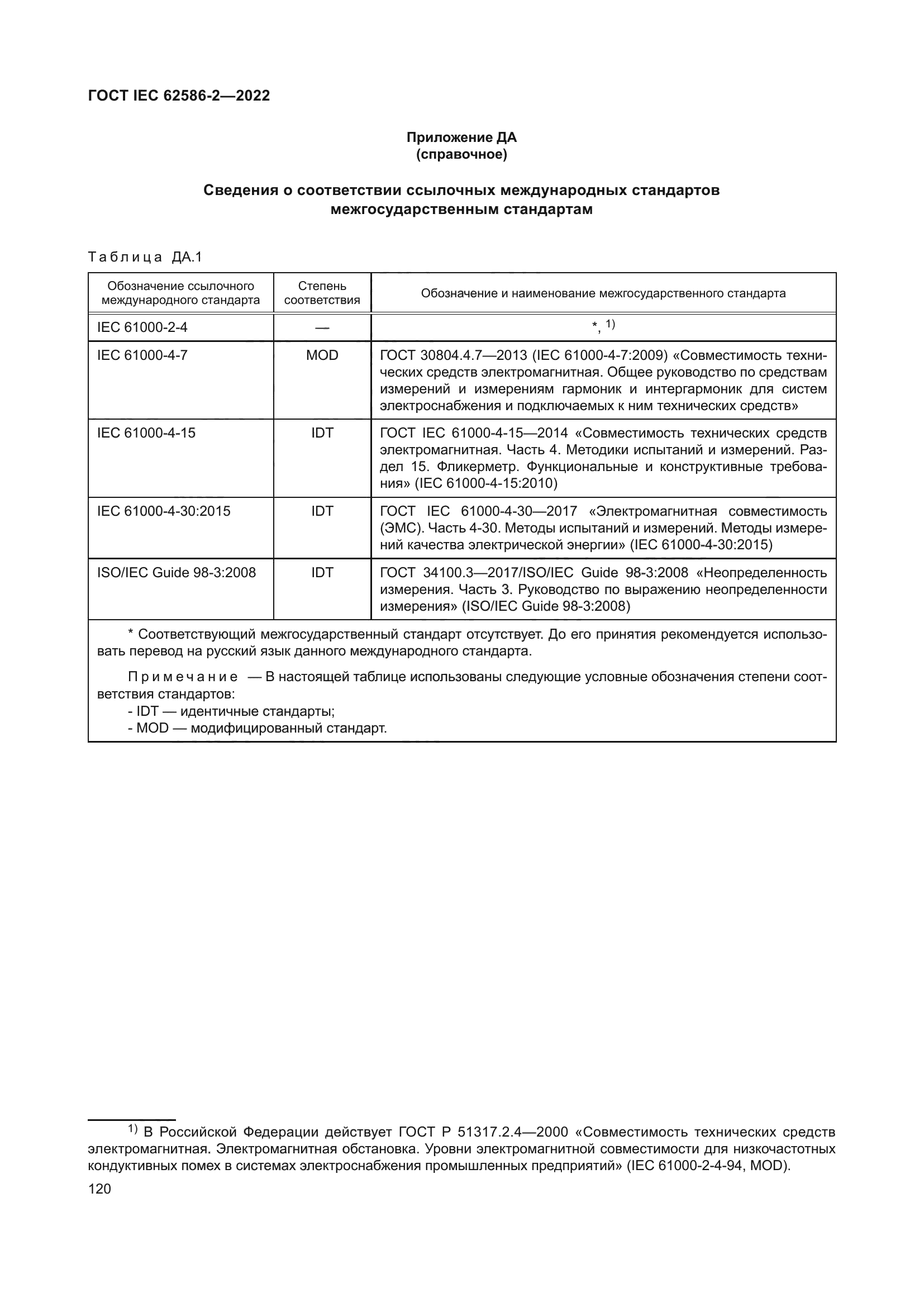 ГОСТ IEC 62586-2-2022