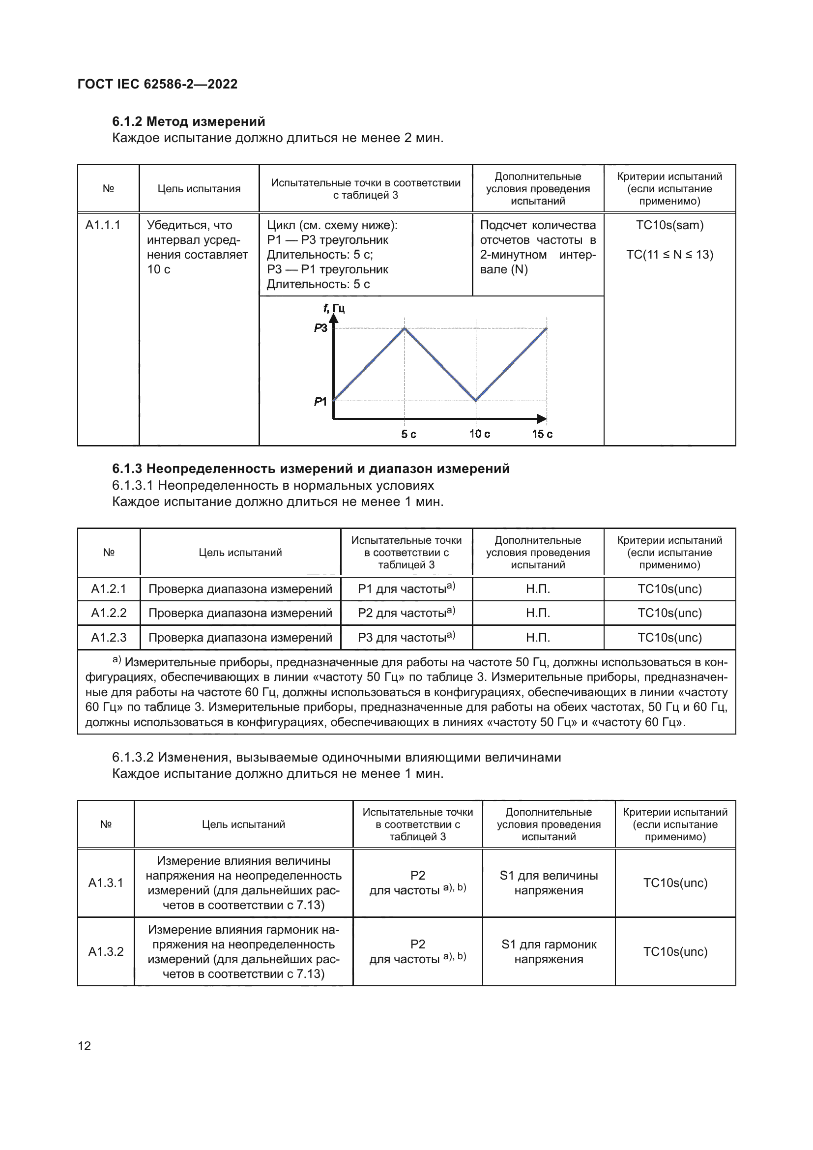 ГОСТ IEC 62586-2-2022