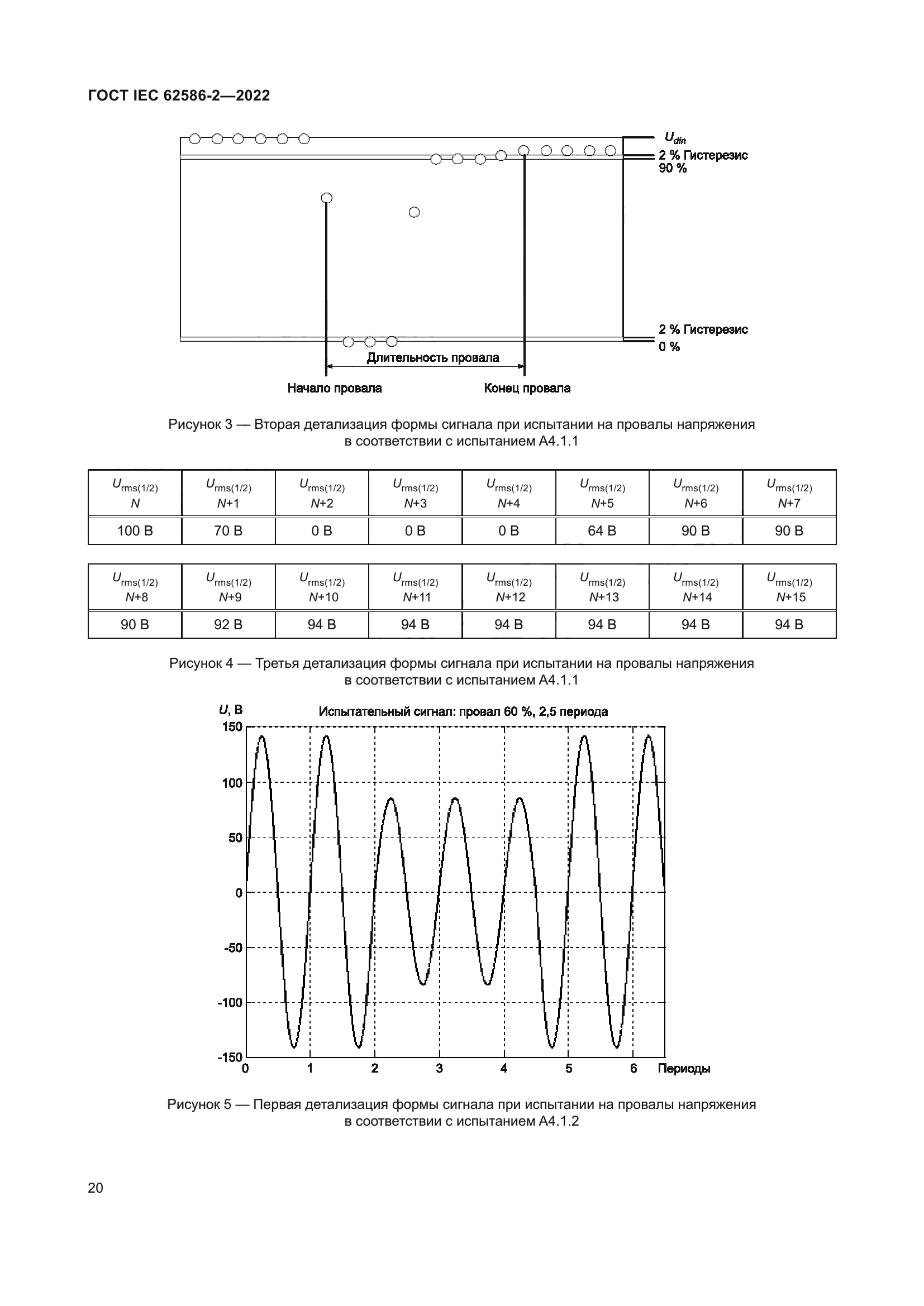 ГОСТ IEC 62586-2-2022