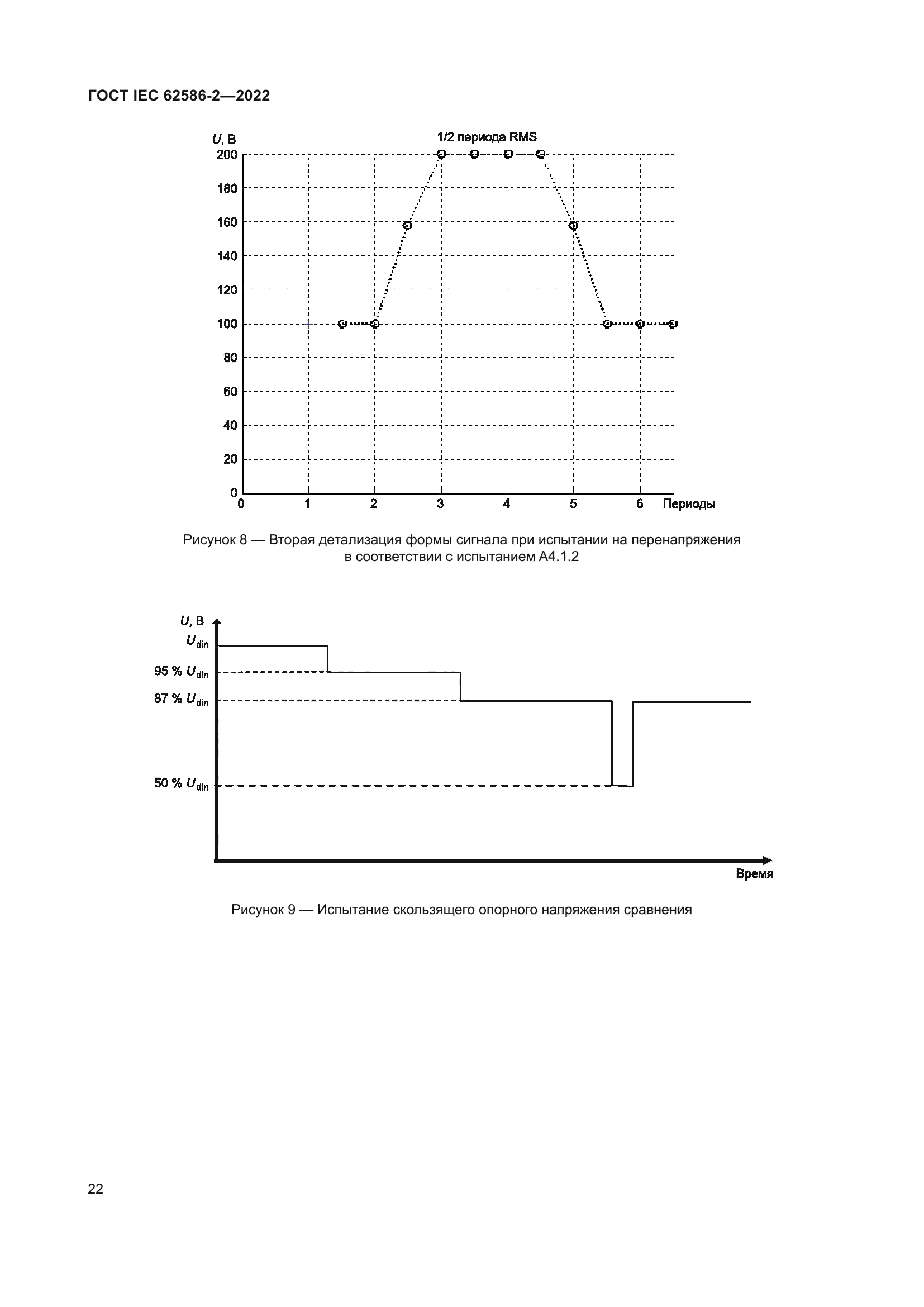 ГОСТ IEC 62586-2-2022