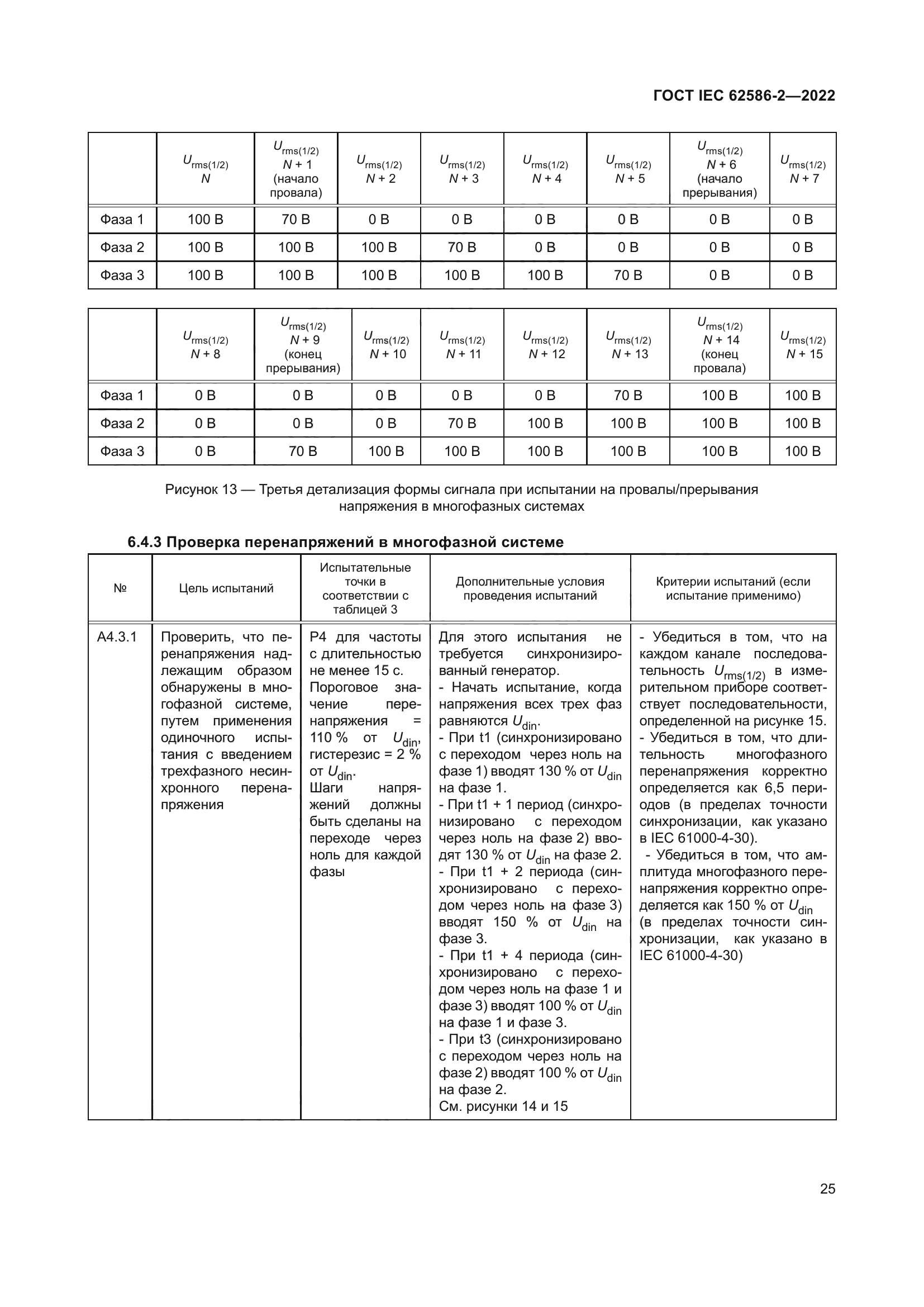 ГОСТ IEC 62586-2-2022