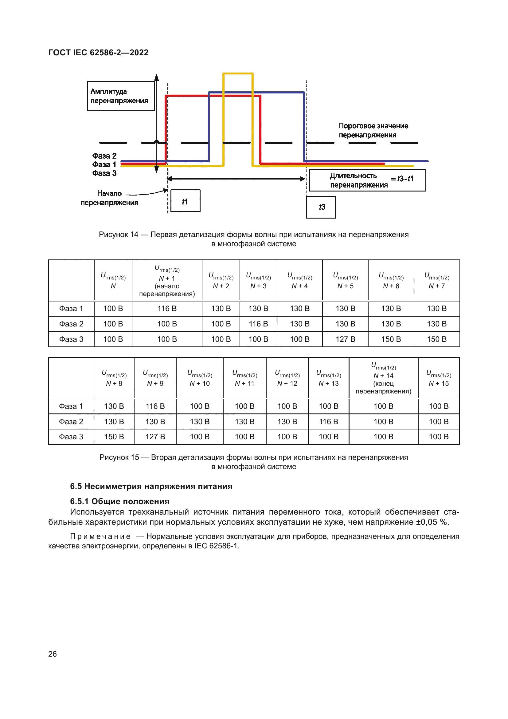 ГОСТ IEC 62586-2-2022