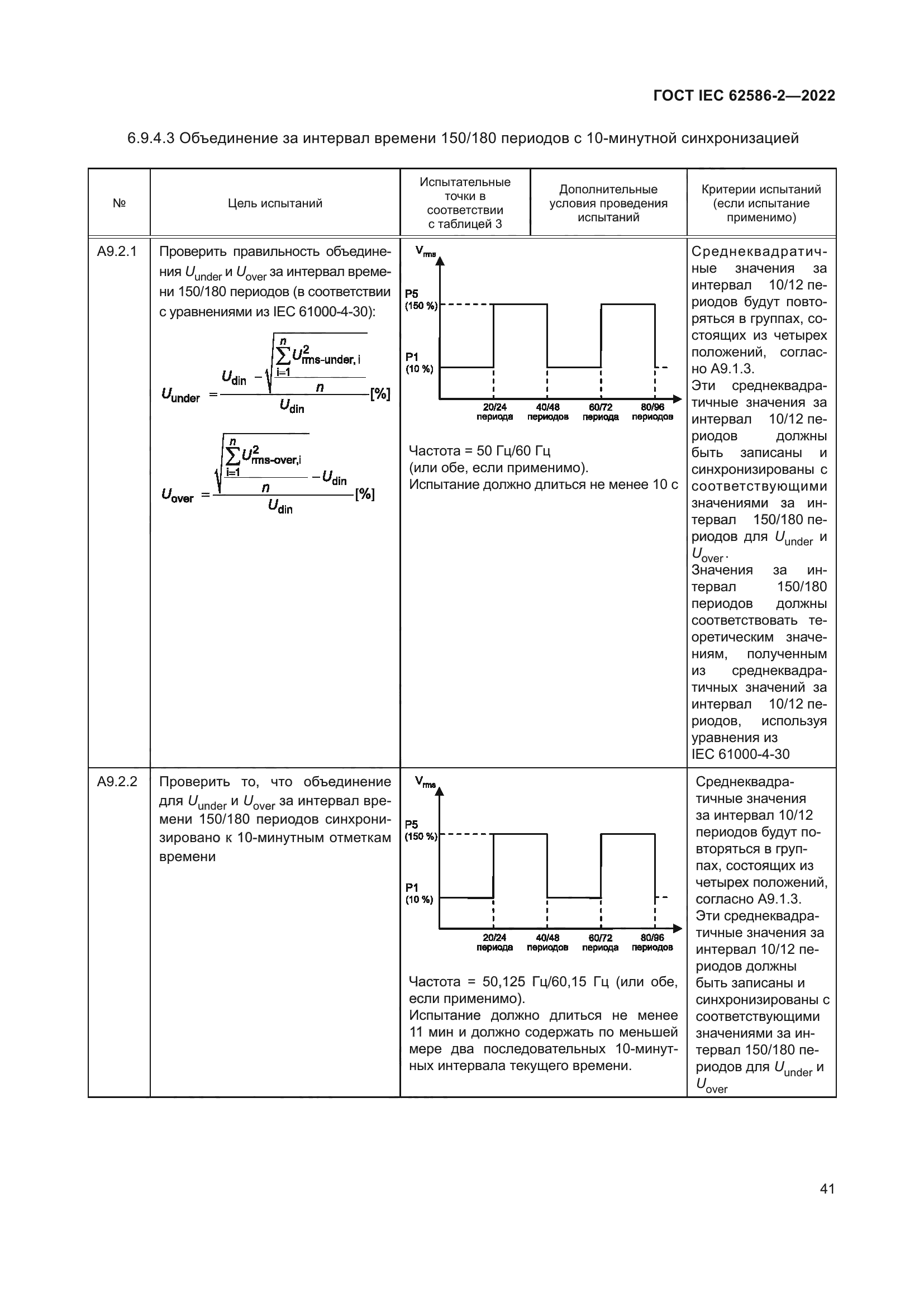 ГОСТ IEC 62586-2-2022