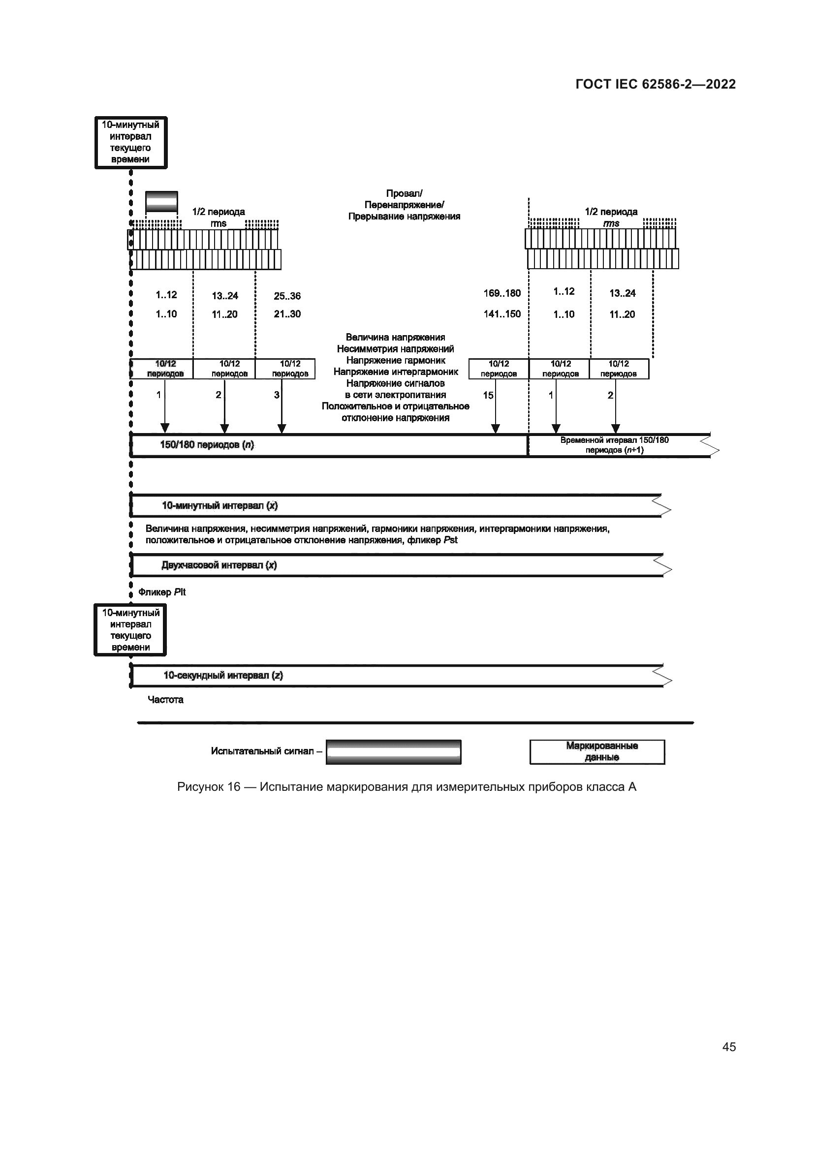 ГОСТ IEC 62586-2-2022