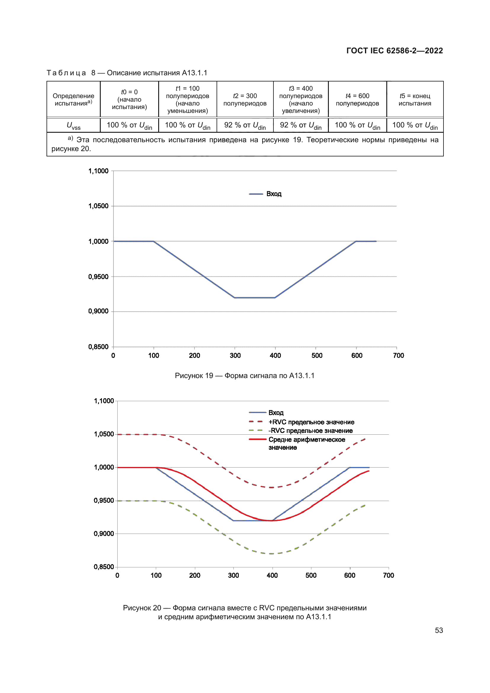 ГОСТ IEC 62586-2-2022