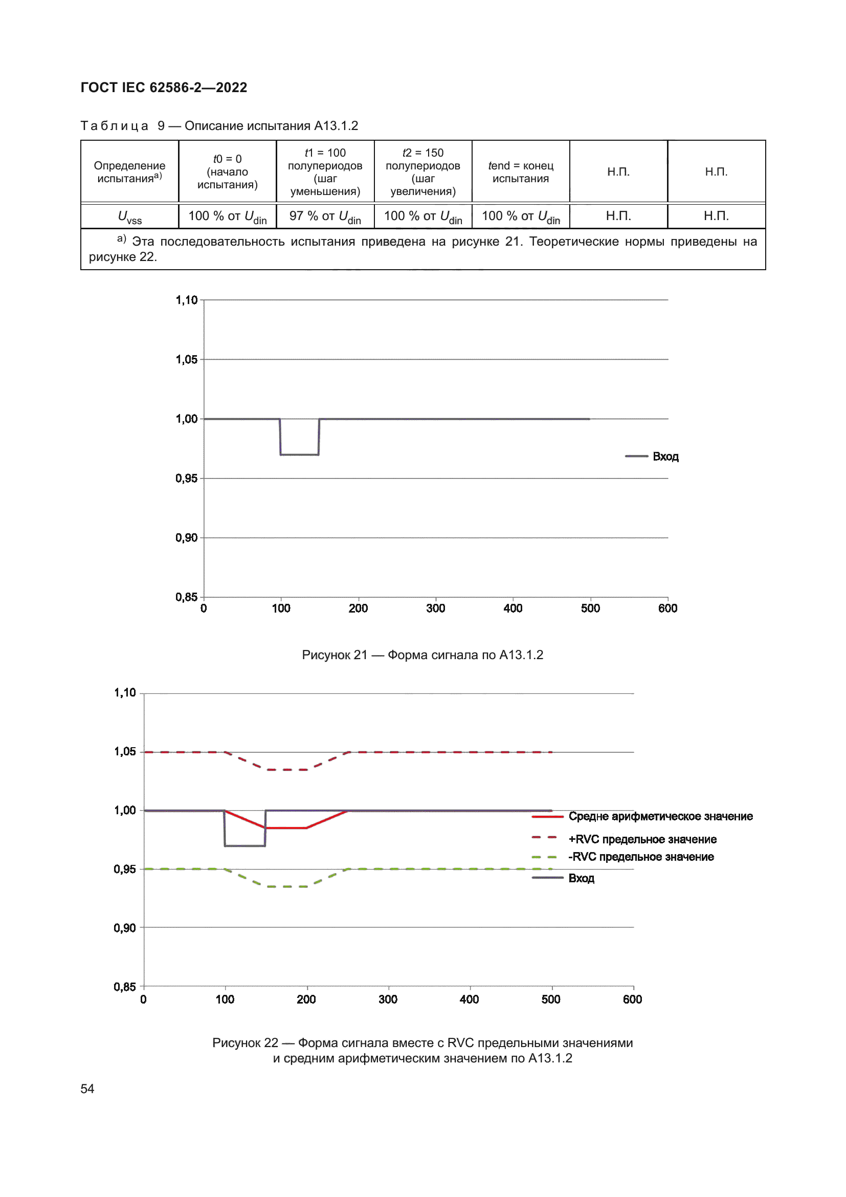 ГОСТ IEC 62586-2-2022