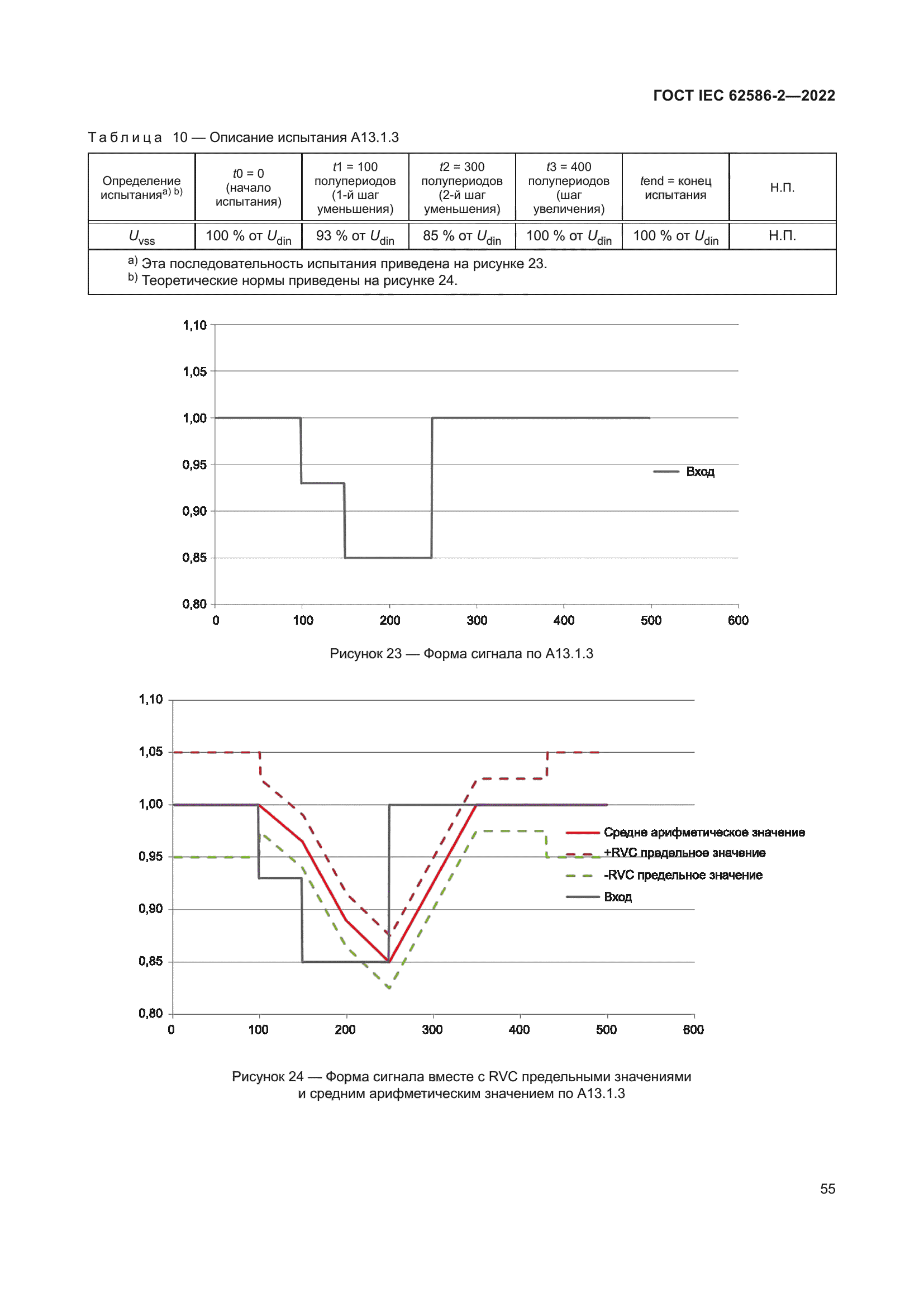 ГОСТ IEC 62586-2-2022