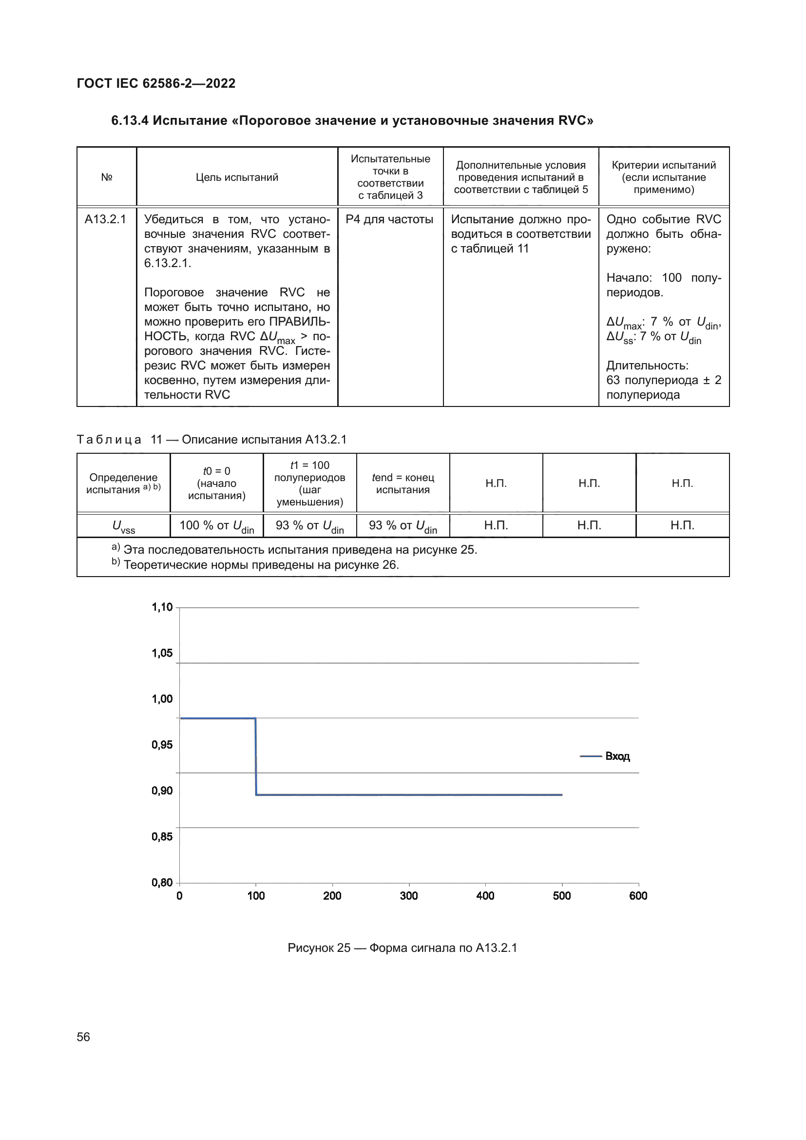 ГОСТ IEC 62586-2-2022