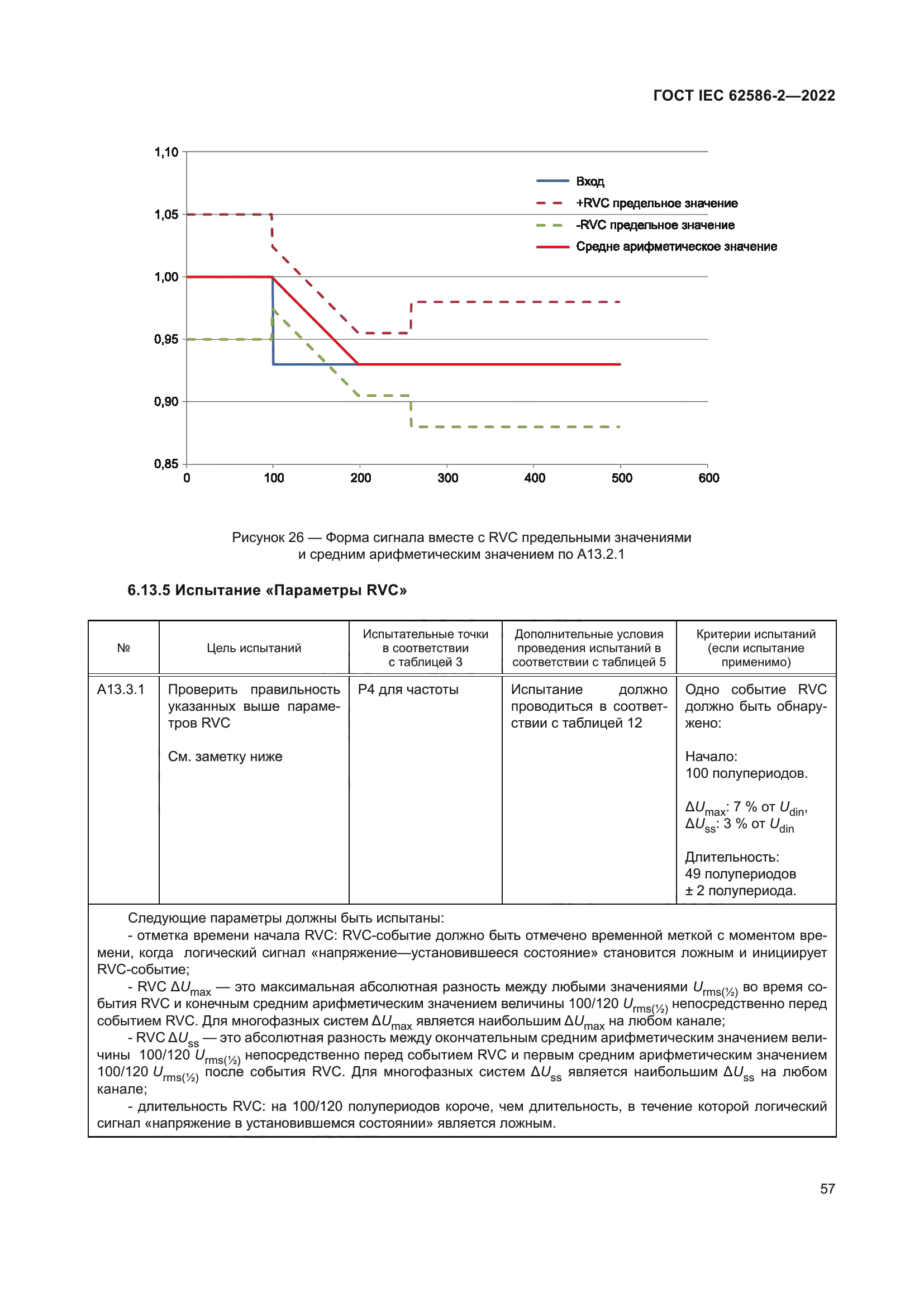ГОСТ IEC 62586-2-2022