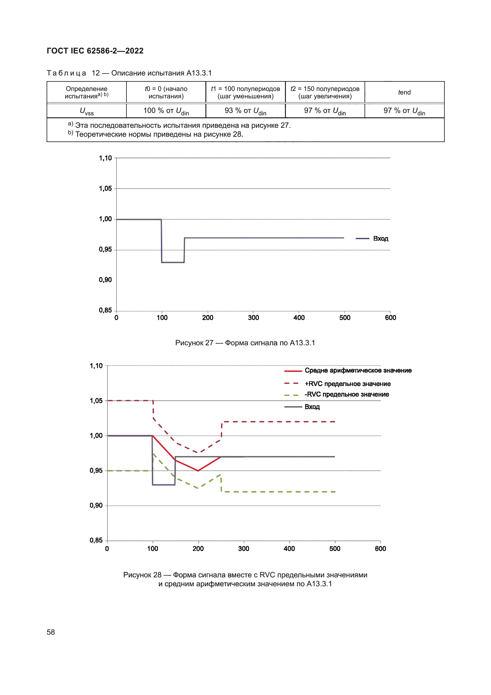 ГОСТ IEC 62586-2-2022
