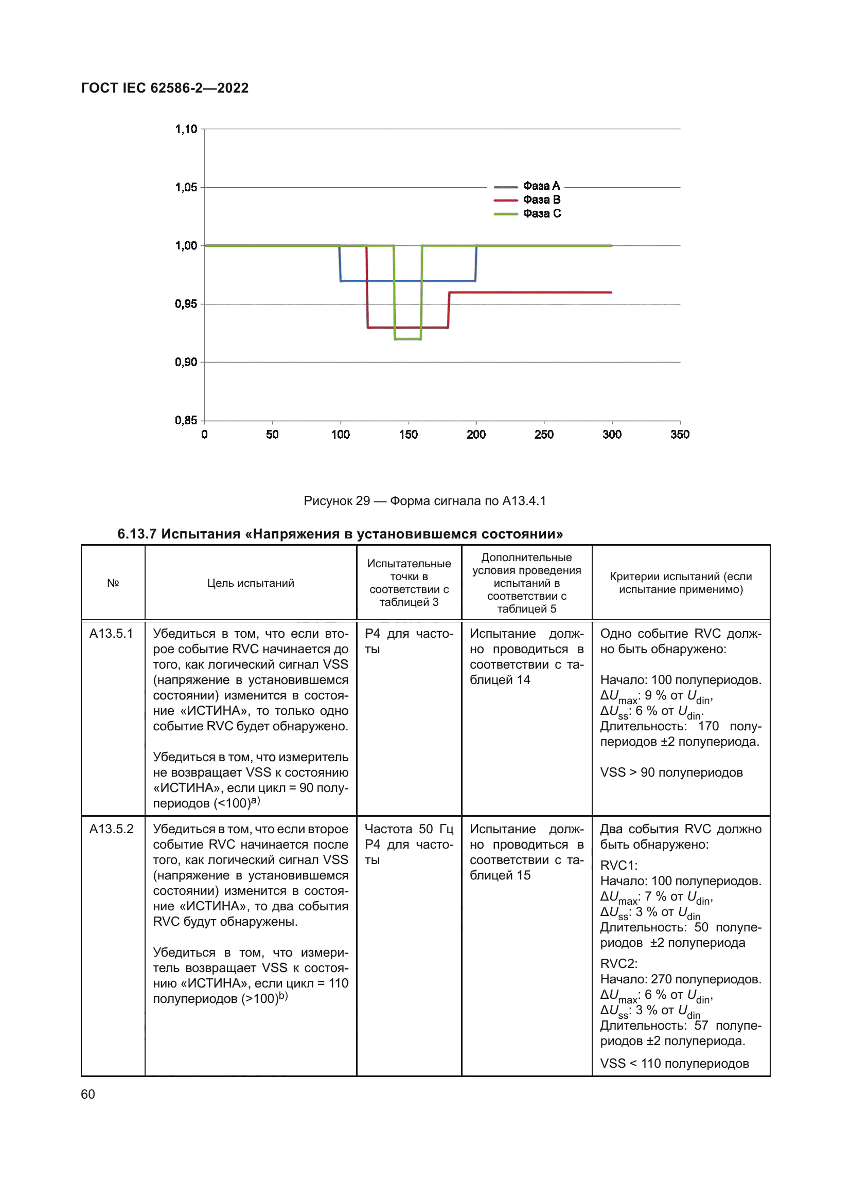 ГОСТ IEC 62586-2-2022