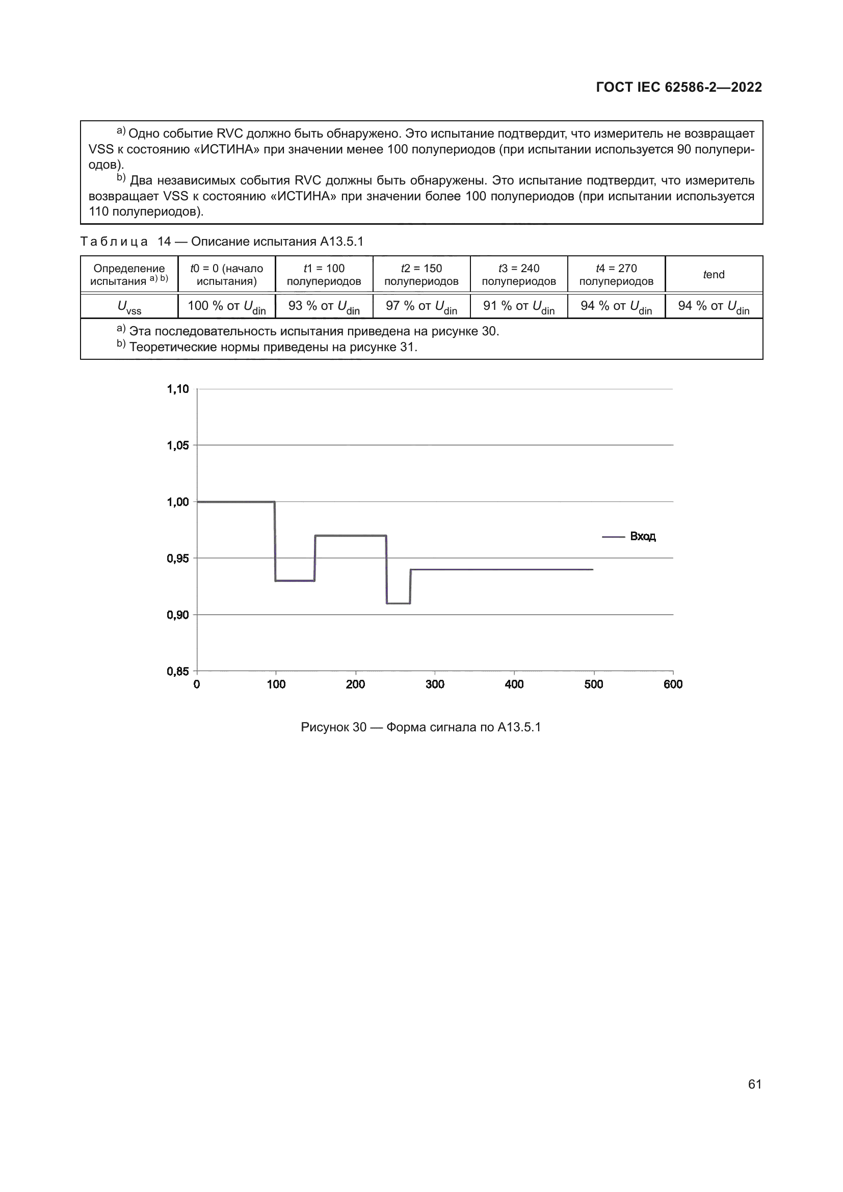 ГОСТ IEC 62586-2-2022