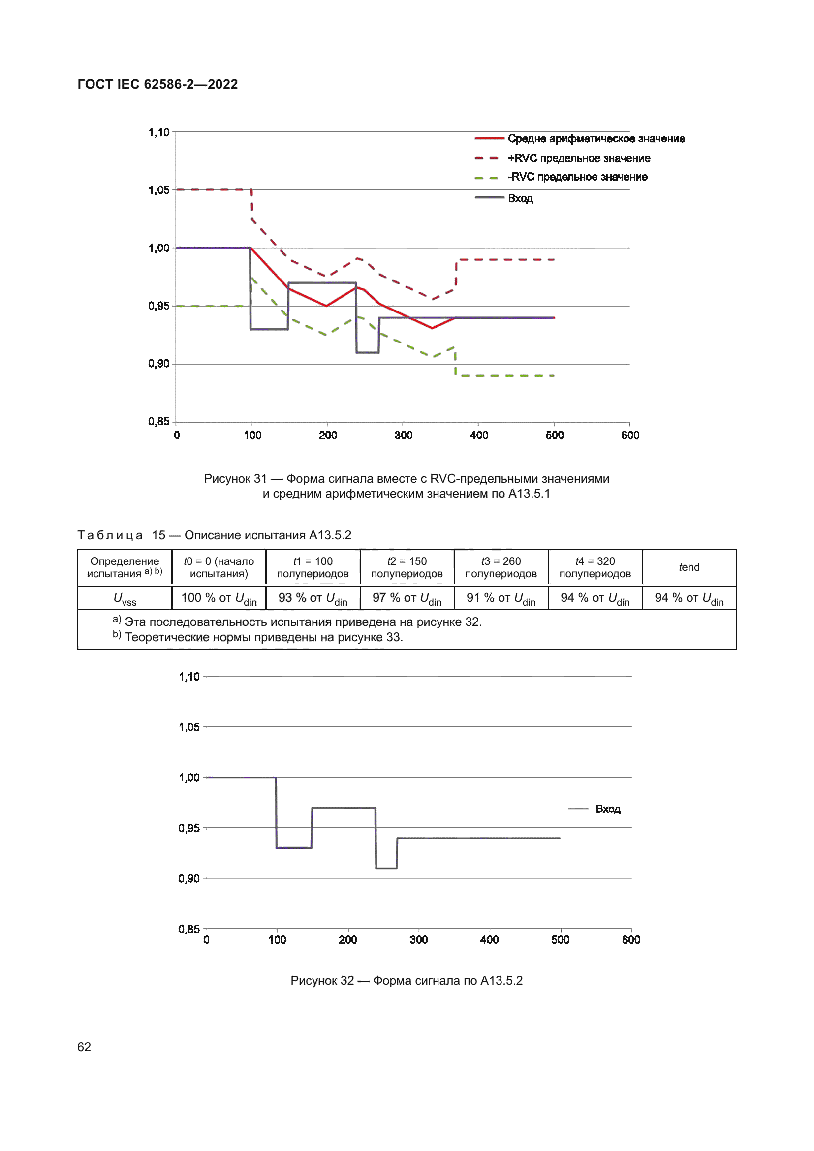 ГОСТ IEC 62586-2-2022