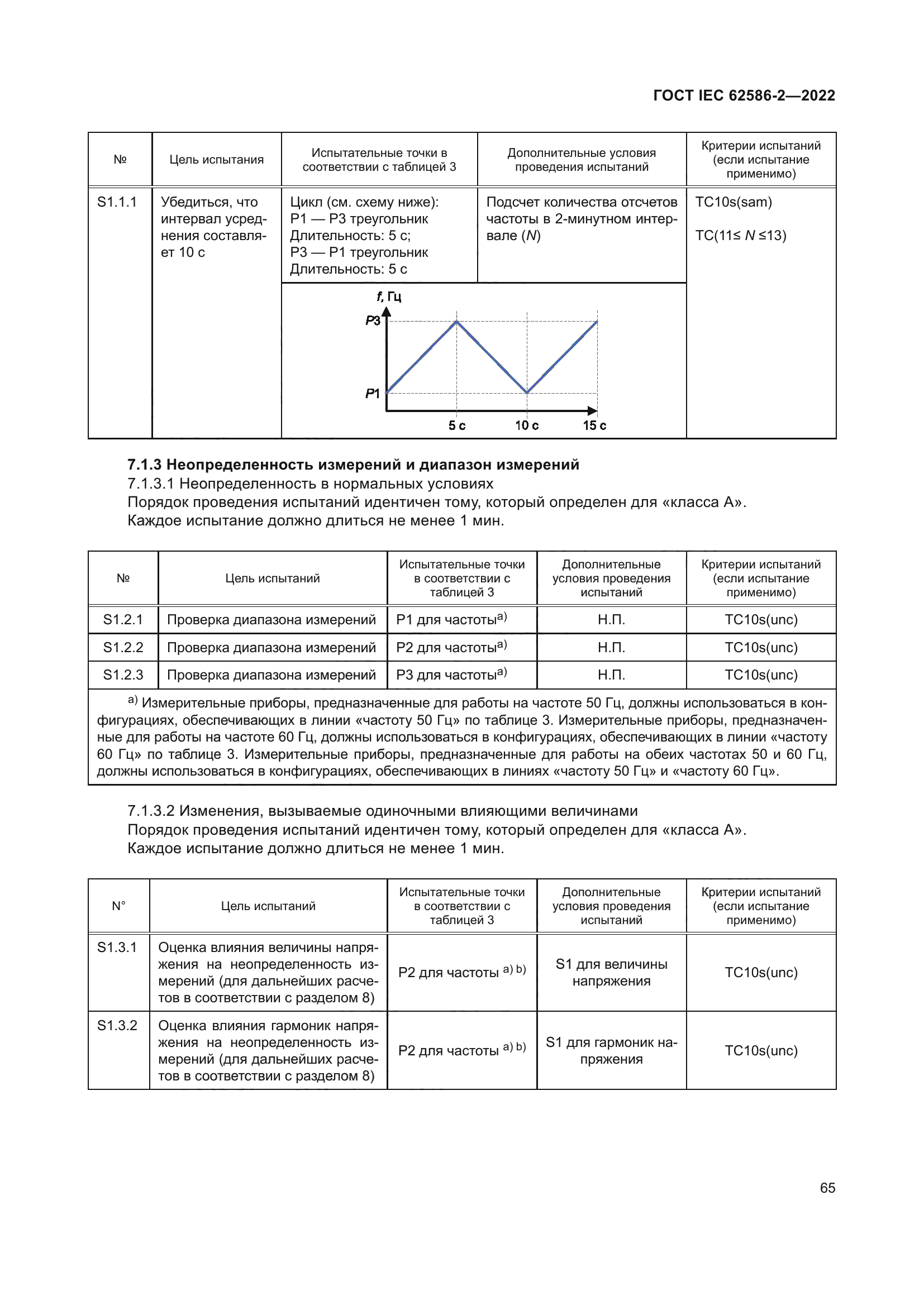 ГОСТ IEC 62586-2-2022