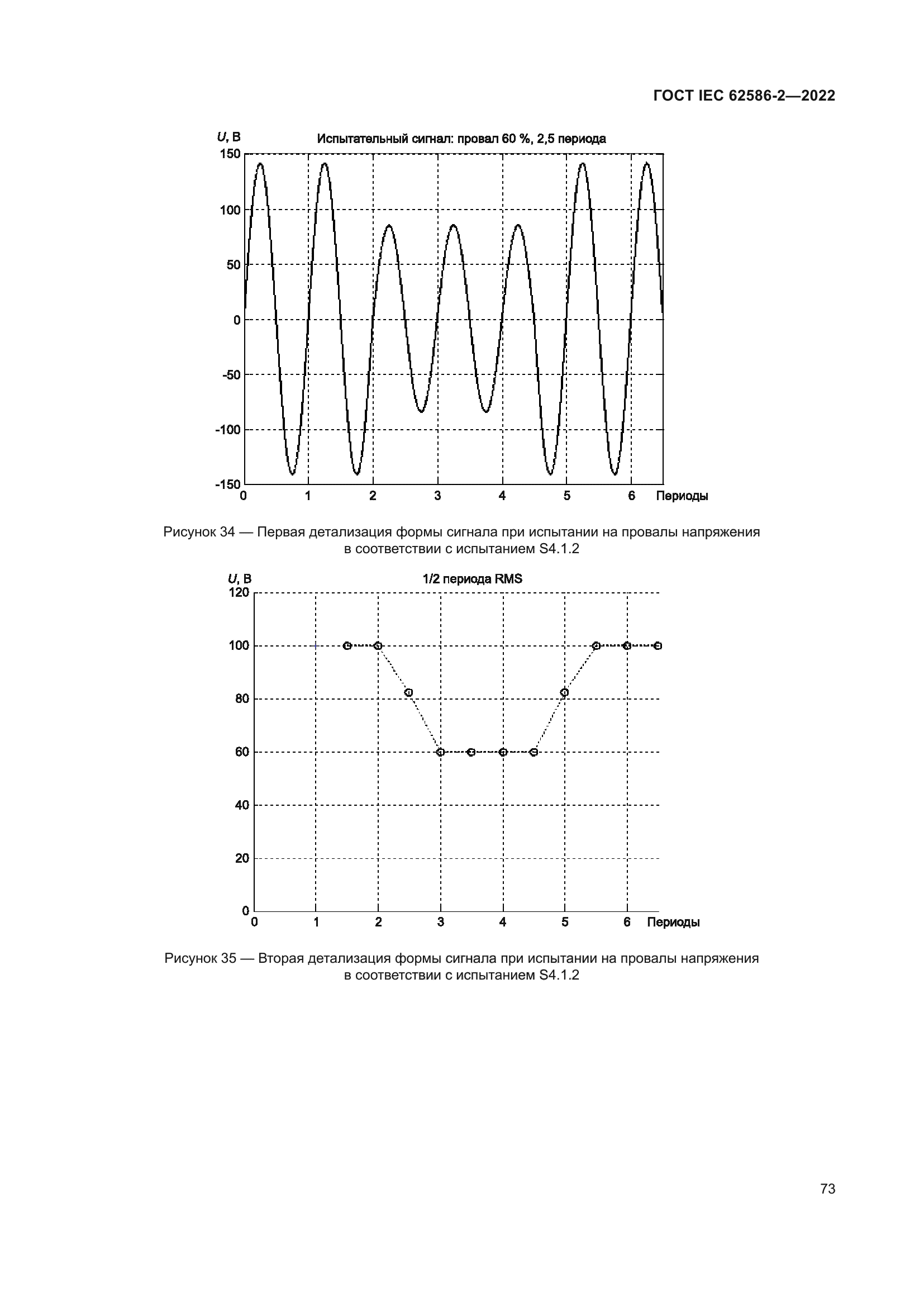 ГОСТ IEC 62586-2-2022