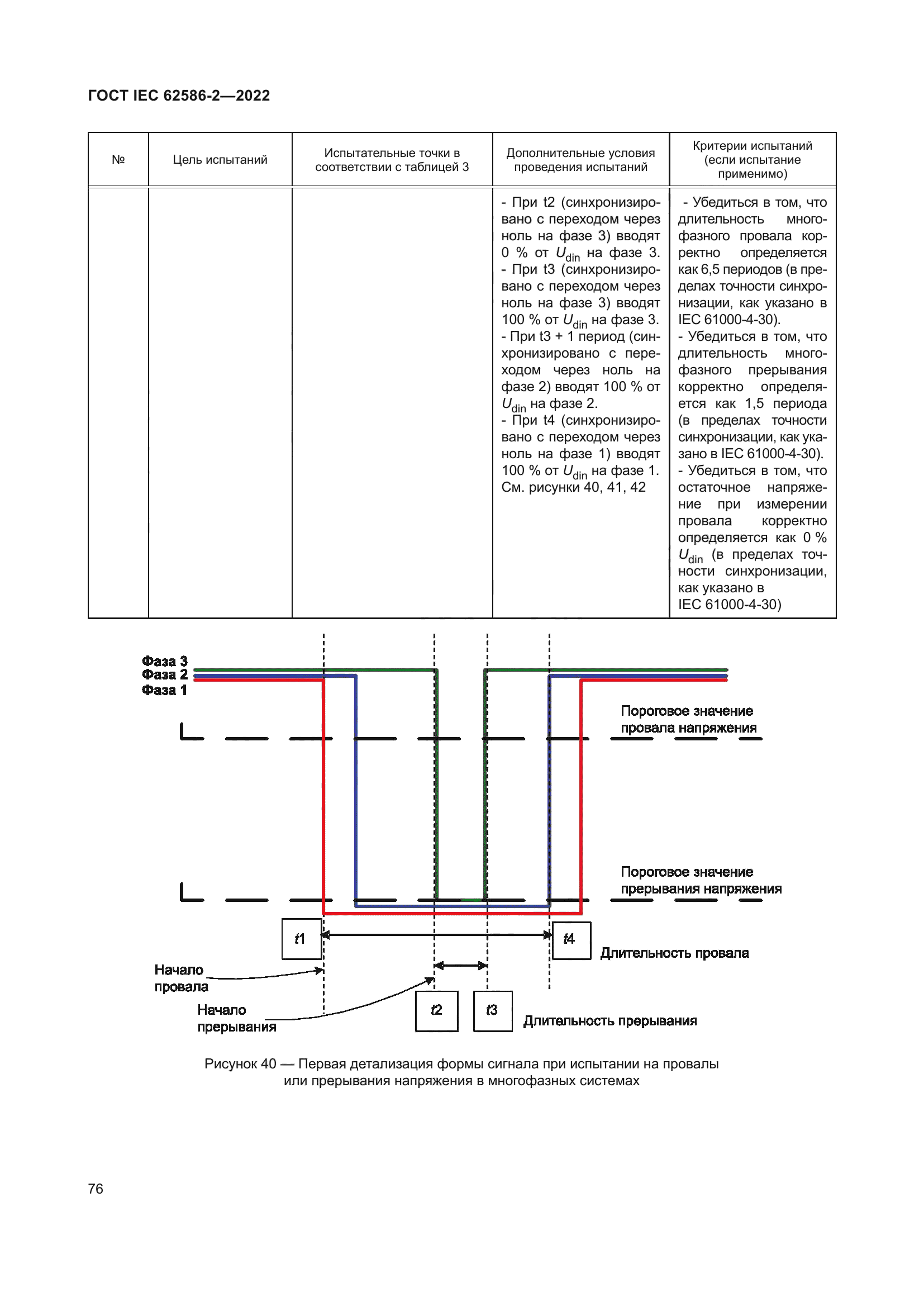 ГОСТ IEC 62586-2-2022