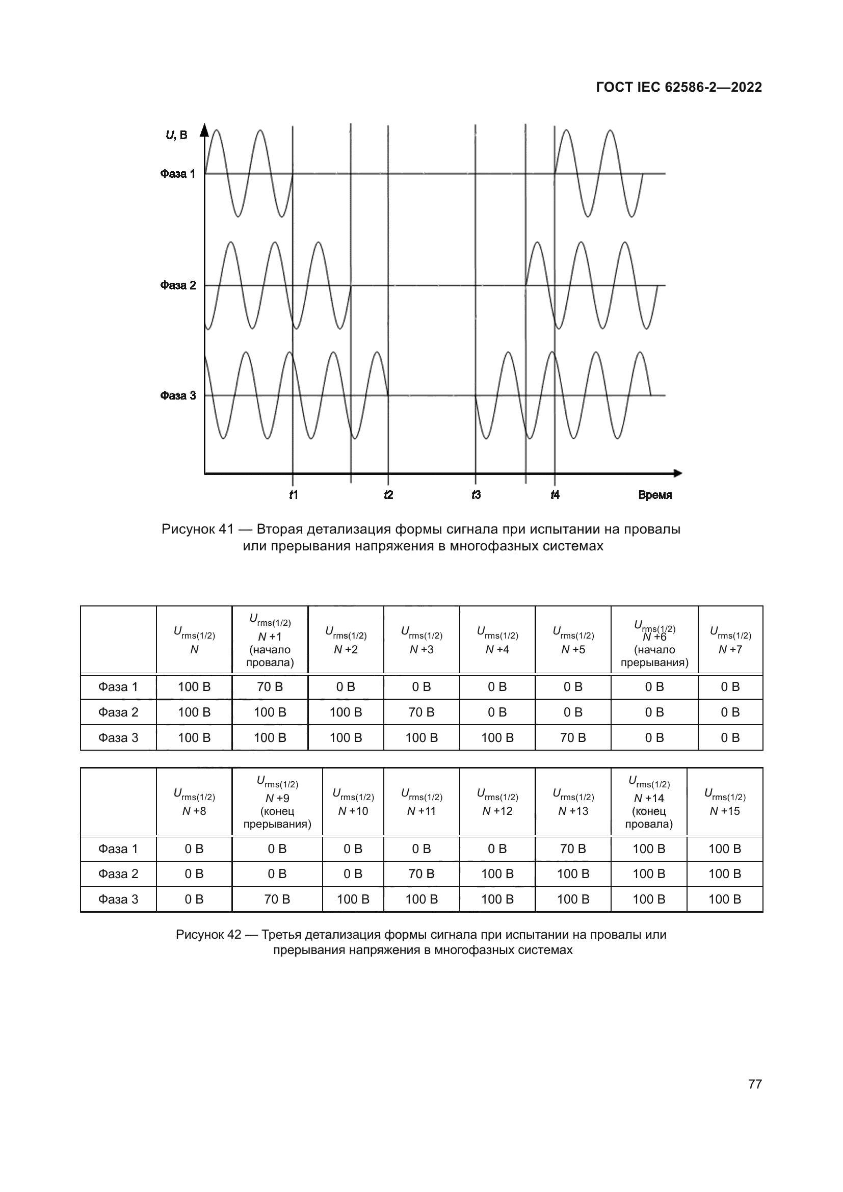 ГОСТ IEC 62586-2-2022