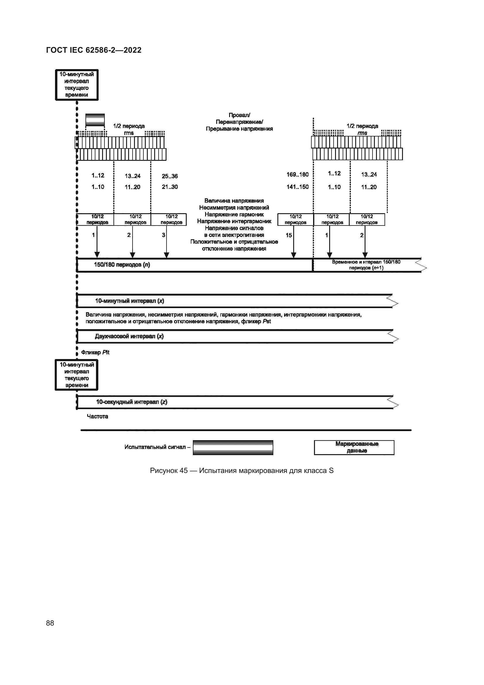 ГОСТ IEC 62586-2-2022
