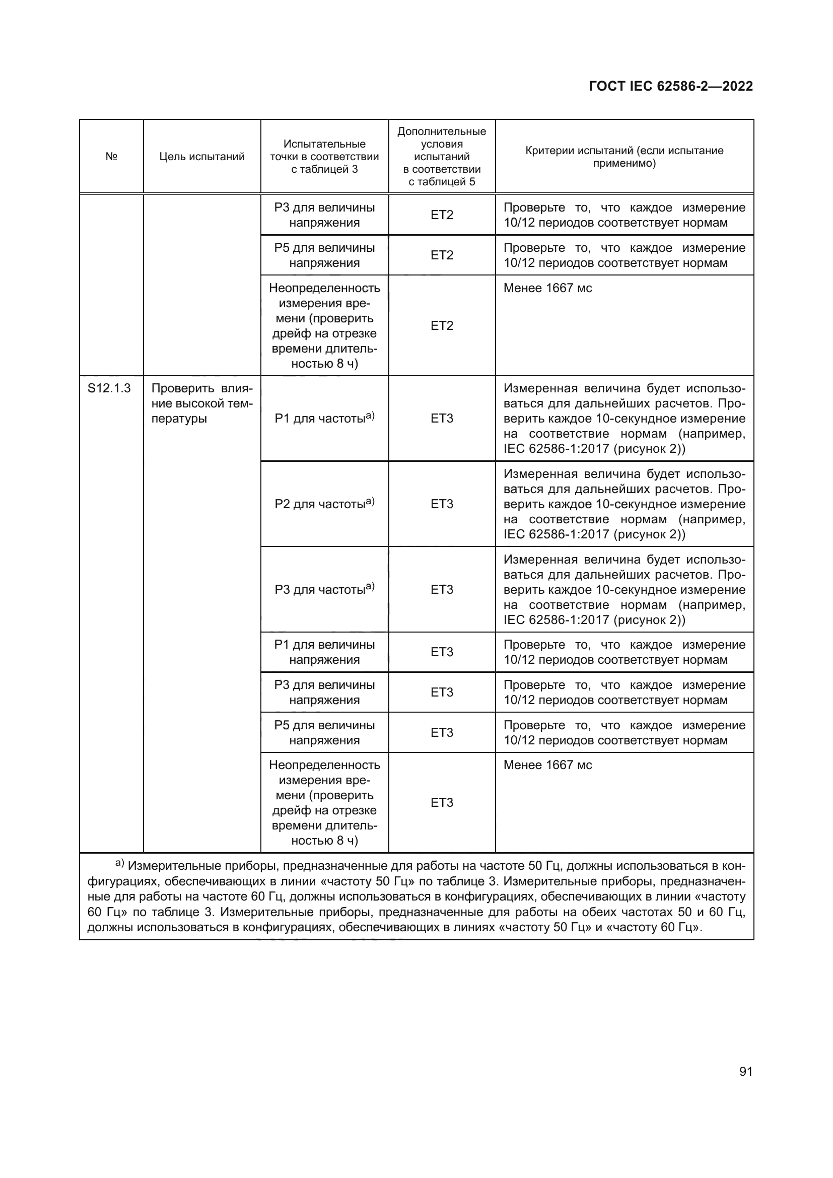 ГОСТ IEC 62586-2-2022
