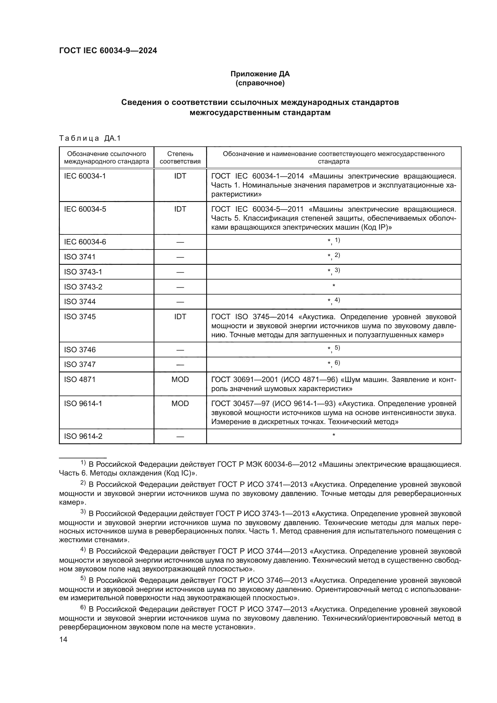 ГОСТ IEC 60034-9-2024