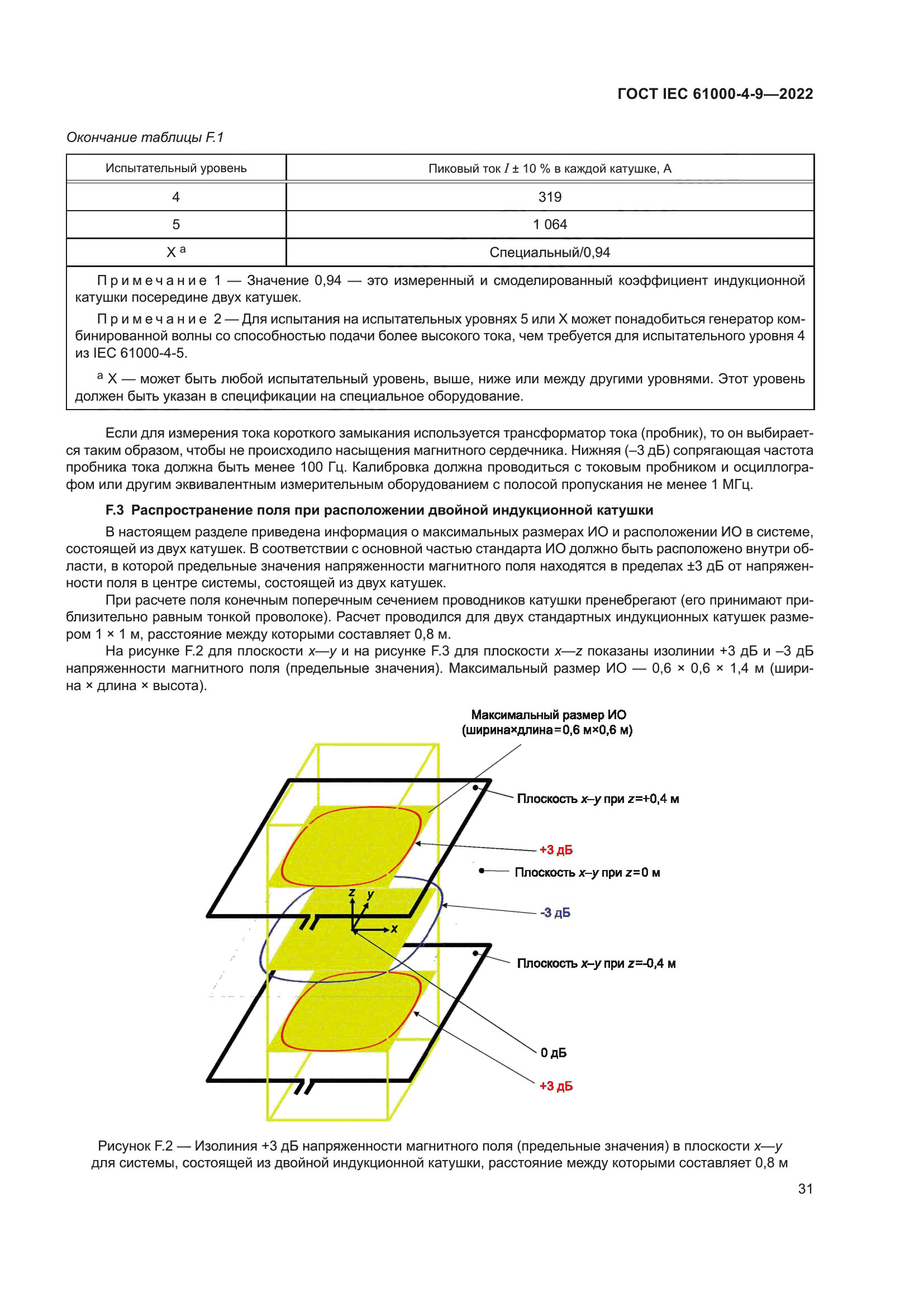 ГОСТ IEC 61000-4-9-2022