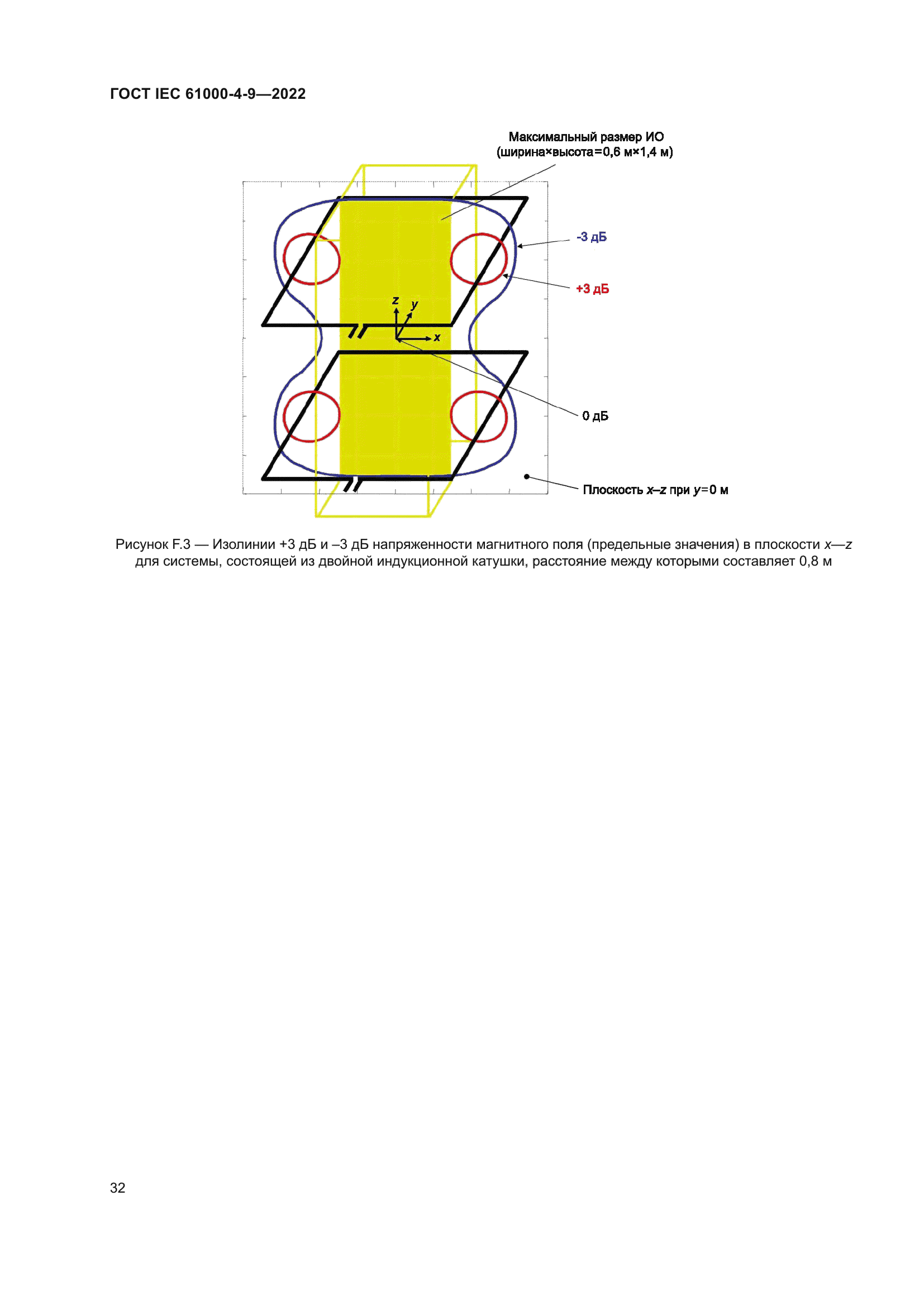 ГОСТ IEC 61000-4-9-2022