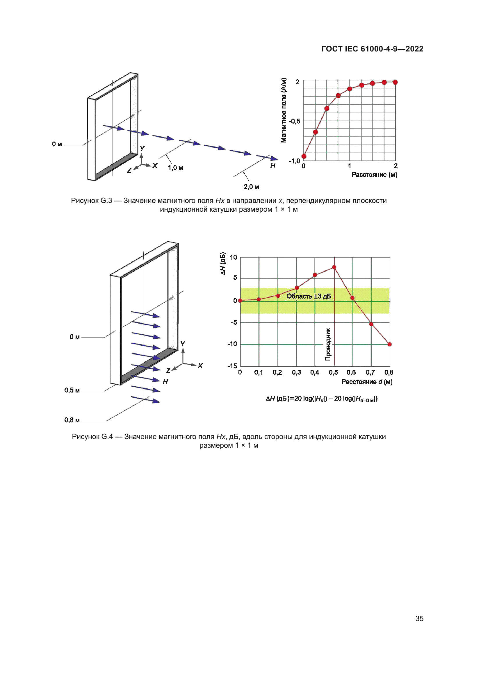 ГОСТ IEC 61000-4-9-2022
