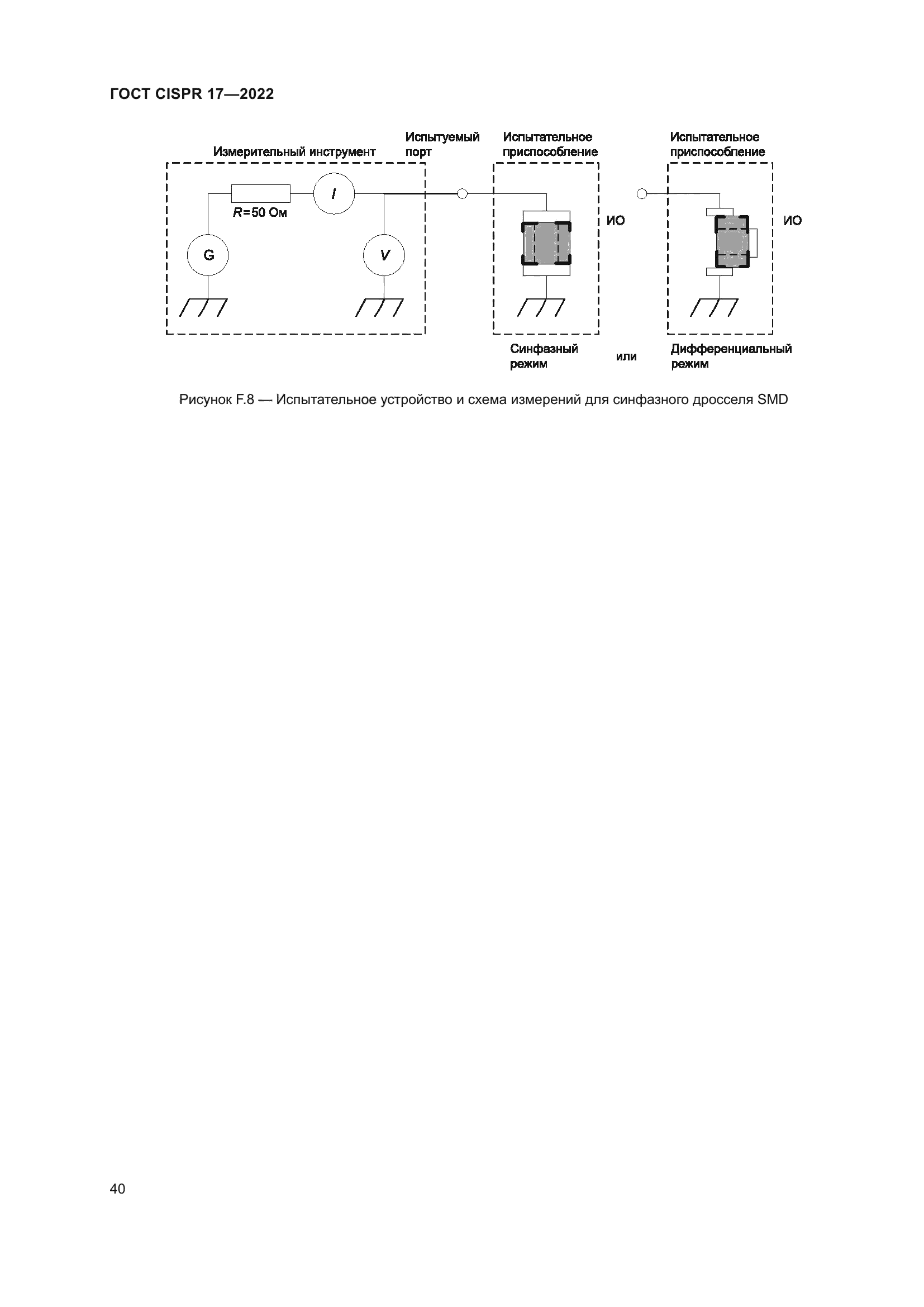 ГОСТ CISPR 17-2022