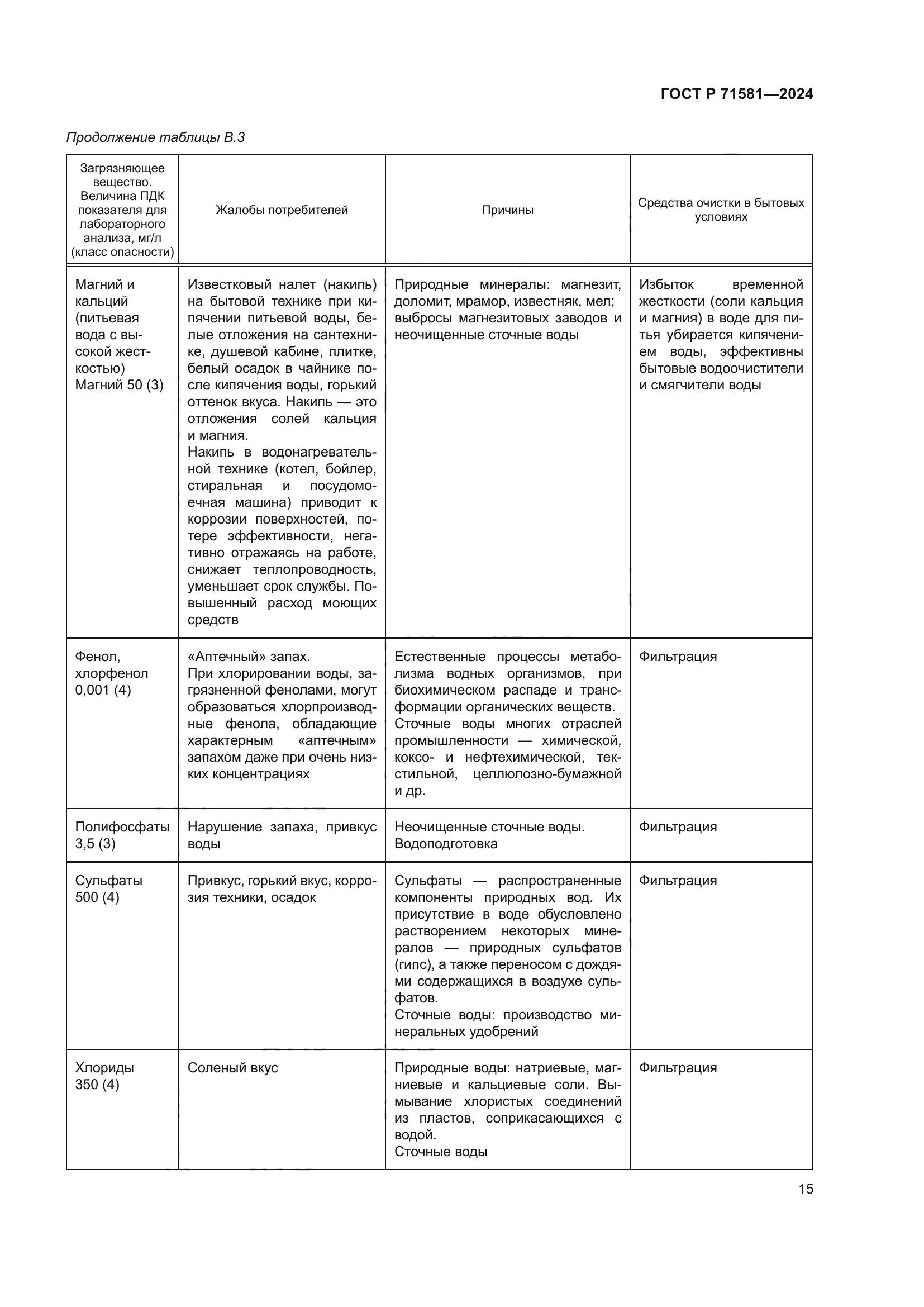 ГОСТ Р 71581-2024